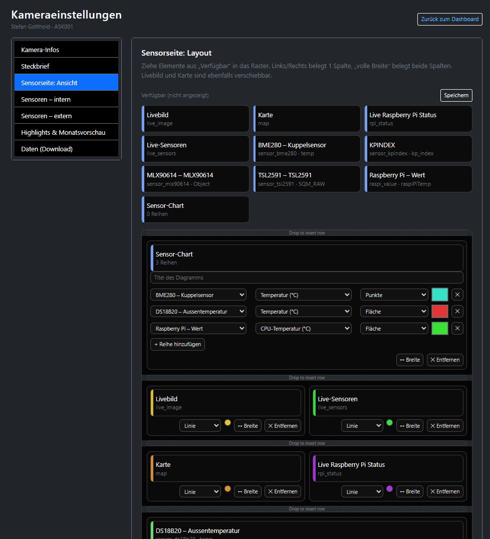 Screenshot des Bereichs Sensorseite Ansicht in den Kameraeinstellungen
