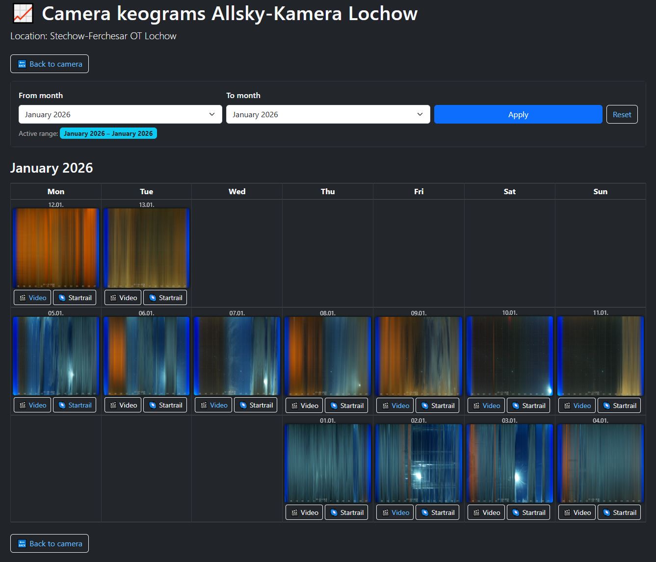Screenshot of the keogram page with month filter and calendar view