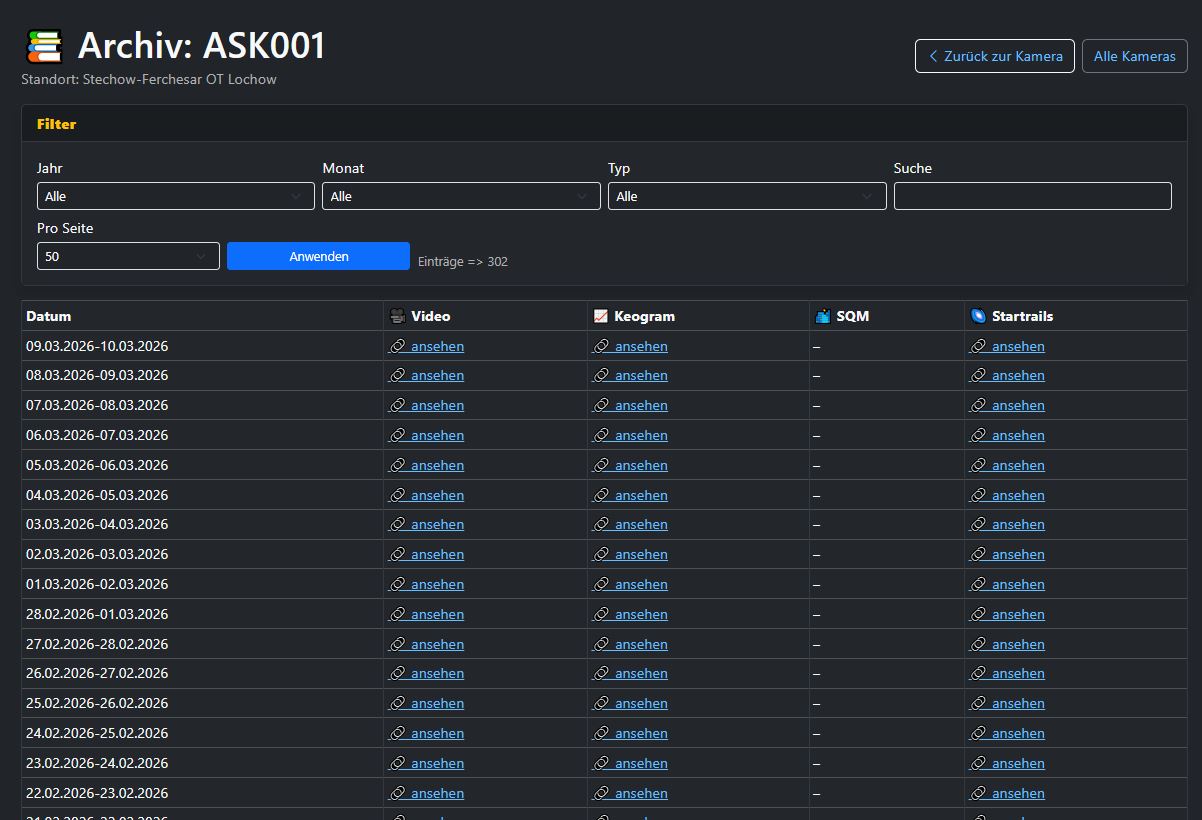 Screenshot der Archivansicht einer Kamera mit älteren Aufnahmen und Datumsnavigation