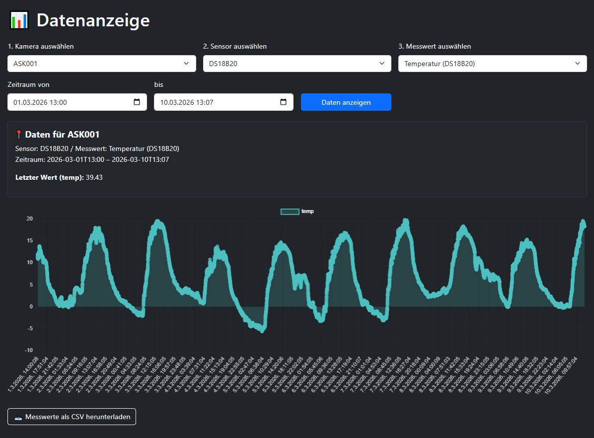 docs.tools.data.img1.alt