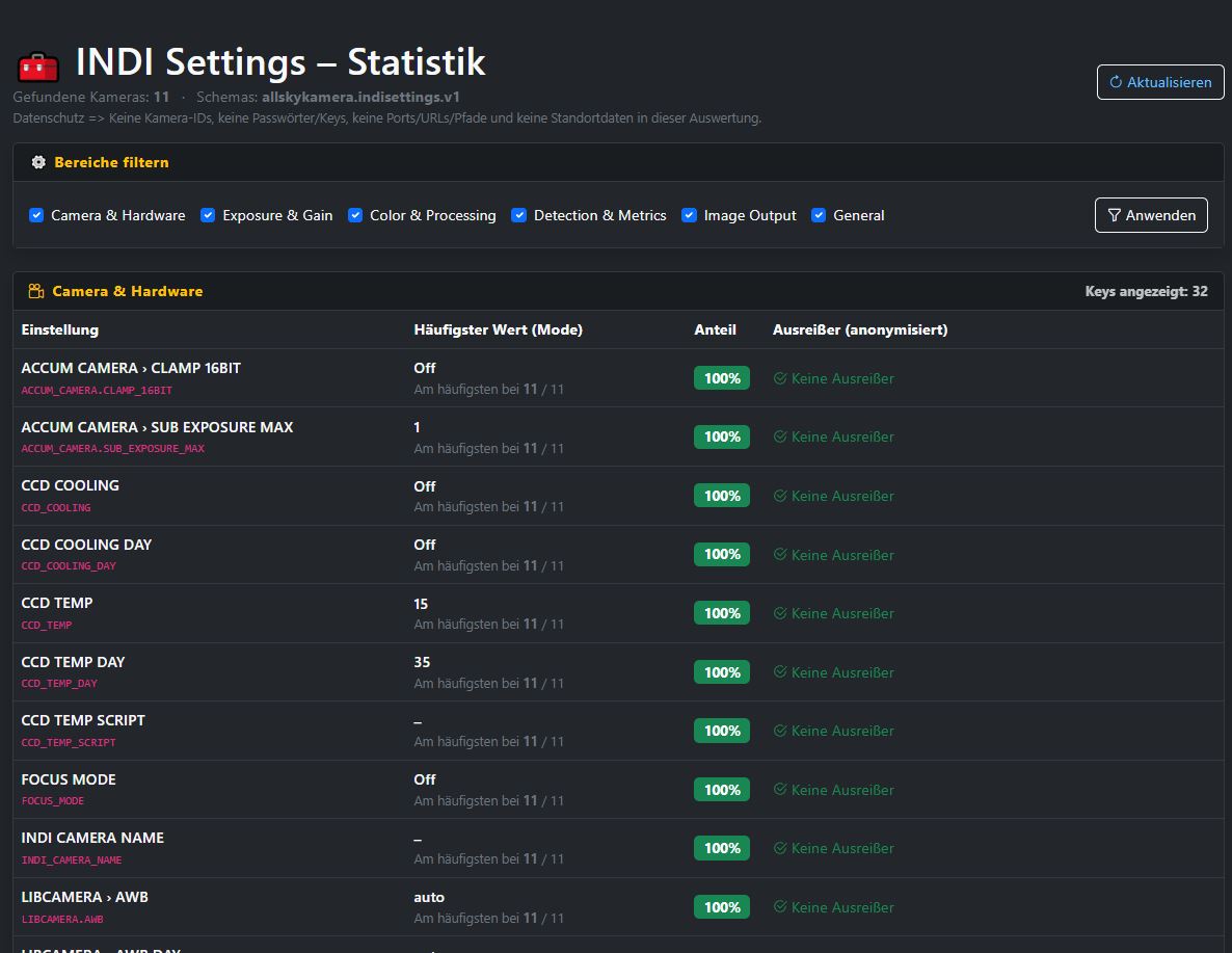 docs.tools.indisettings.img1.alt