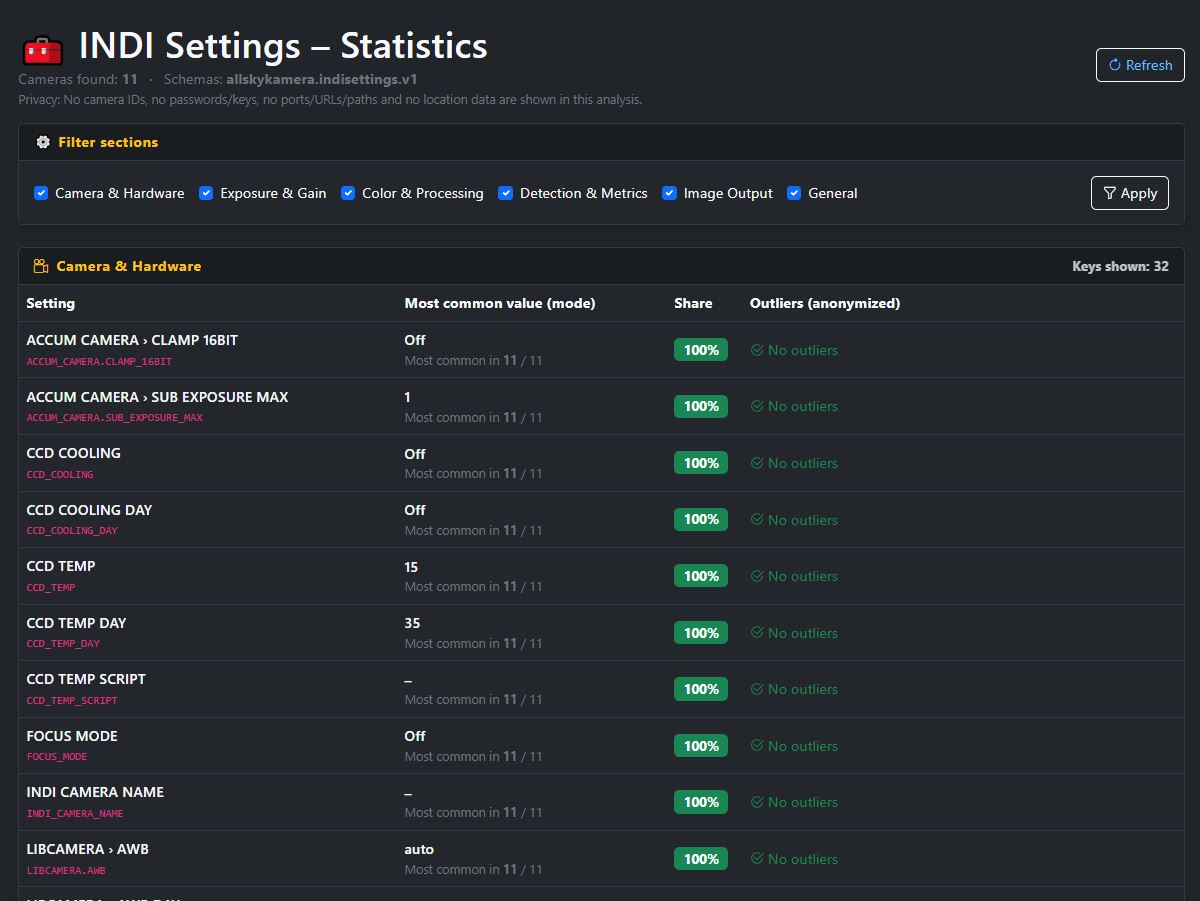 docs.tools.indisettings.img1.alt