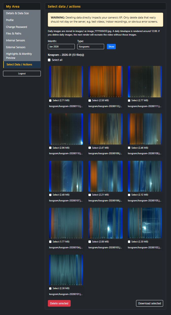 Screenshot of the “Select data/actions” area showing selection, download and delete options