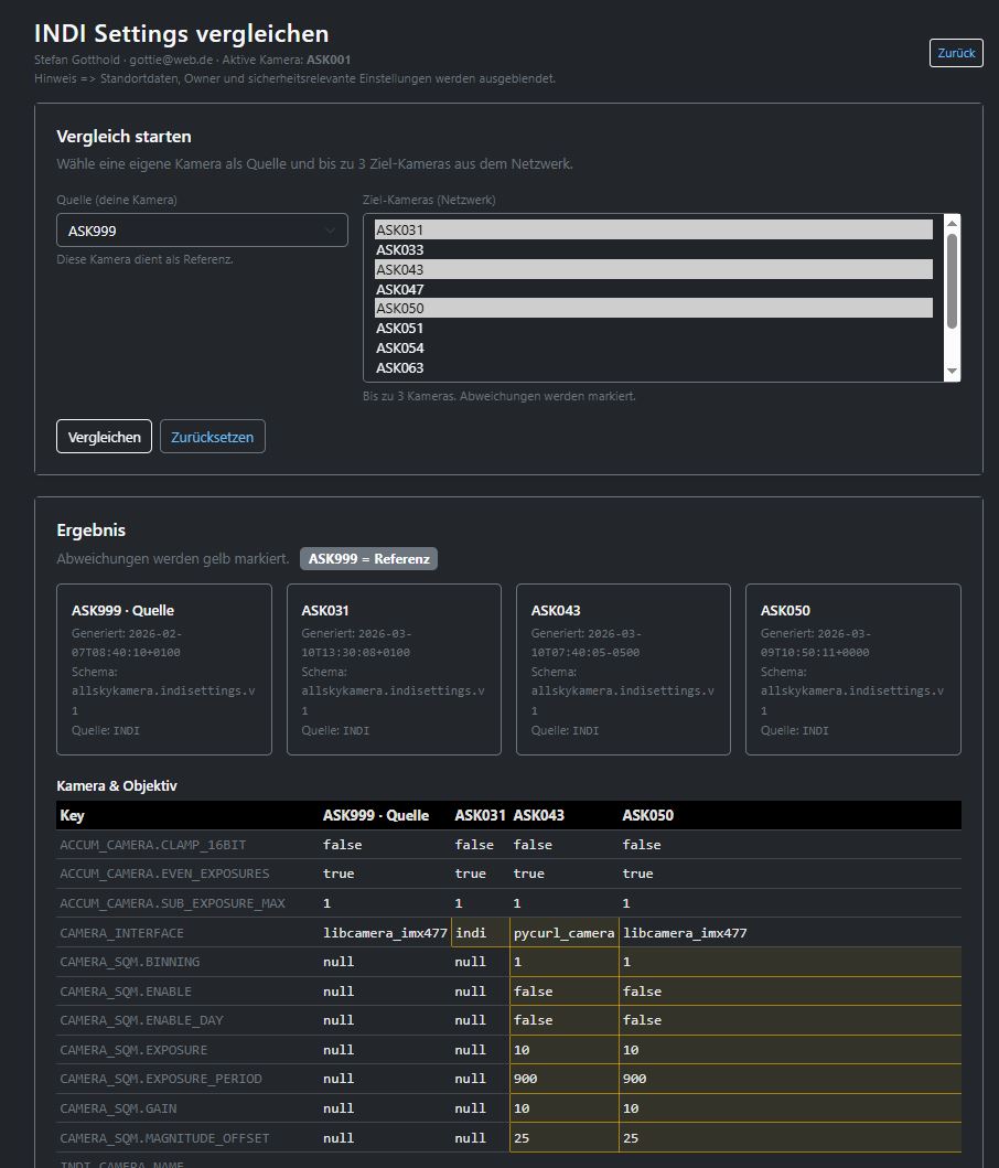 Screenshot des INDI Settings Tools