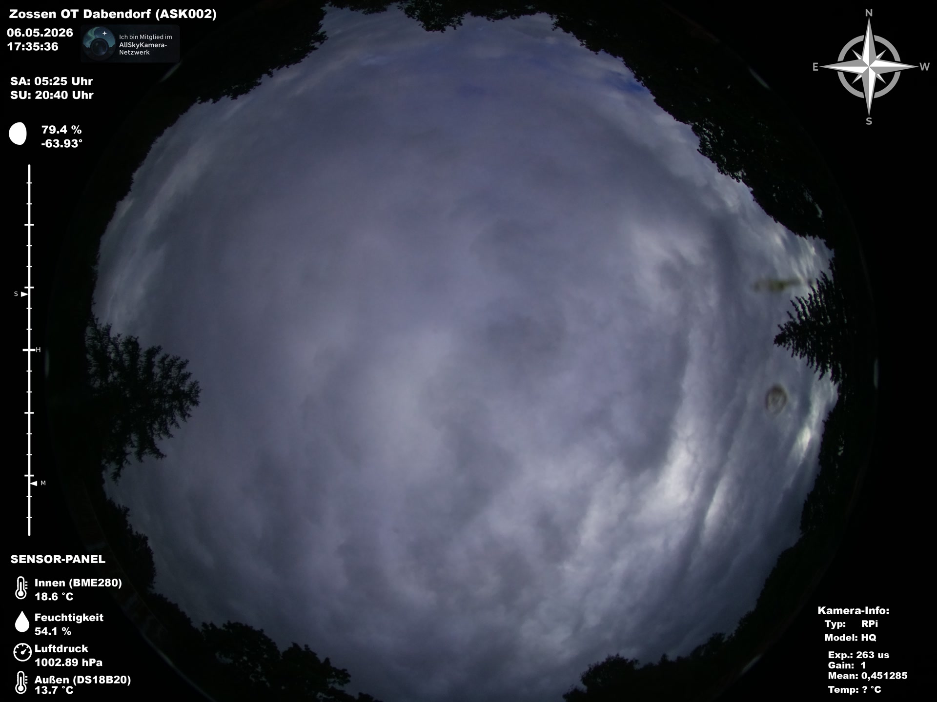 Latest image
