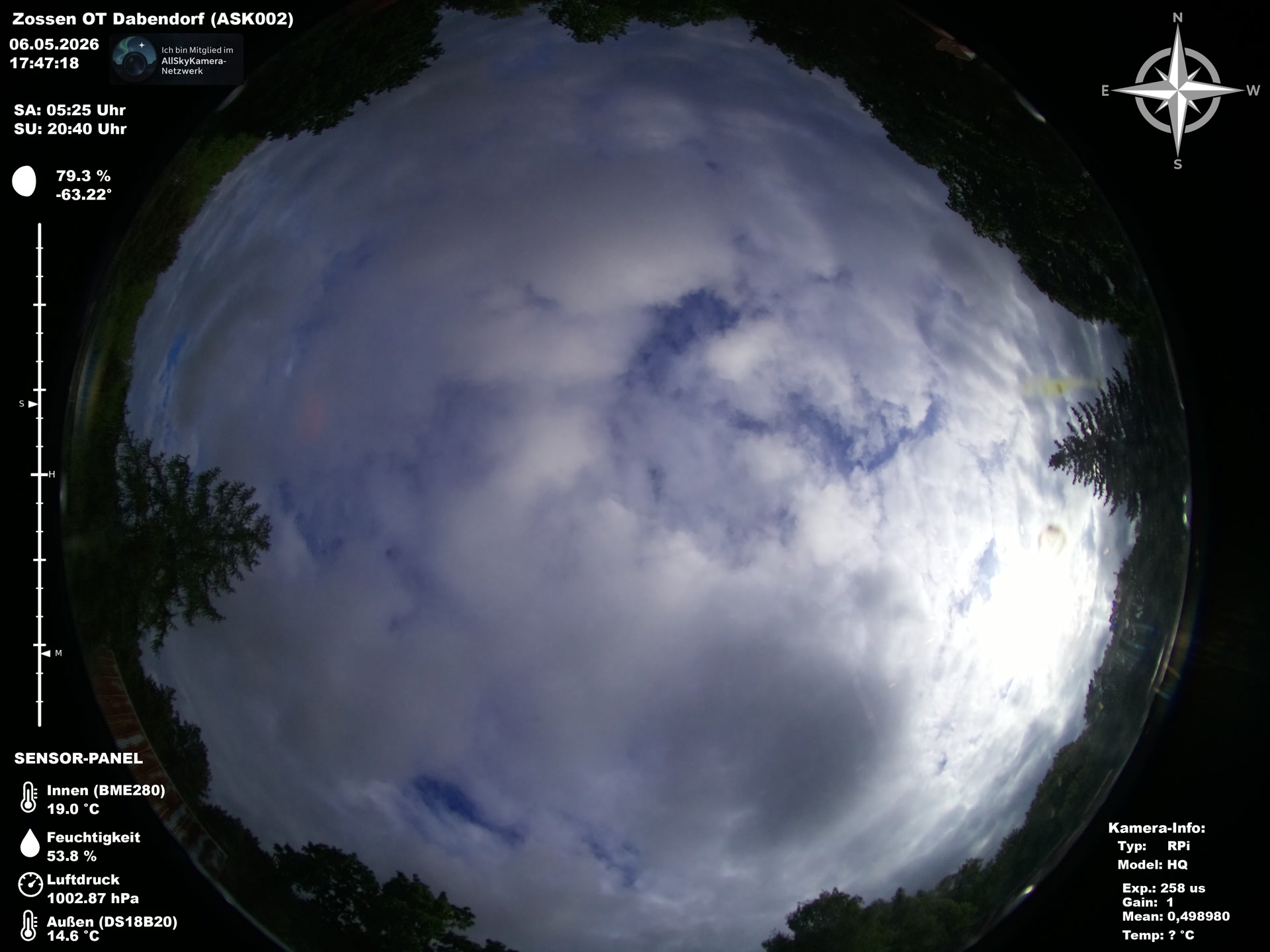 Latest image