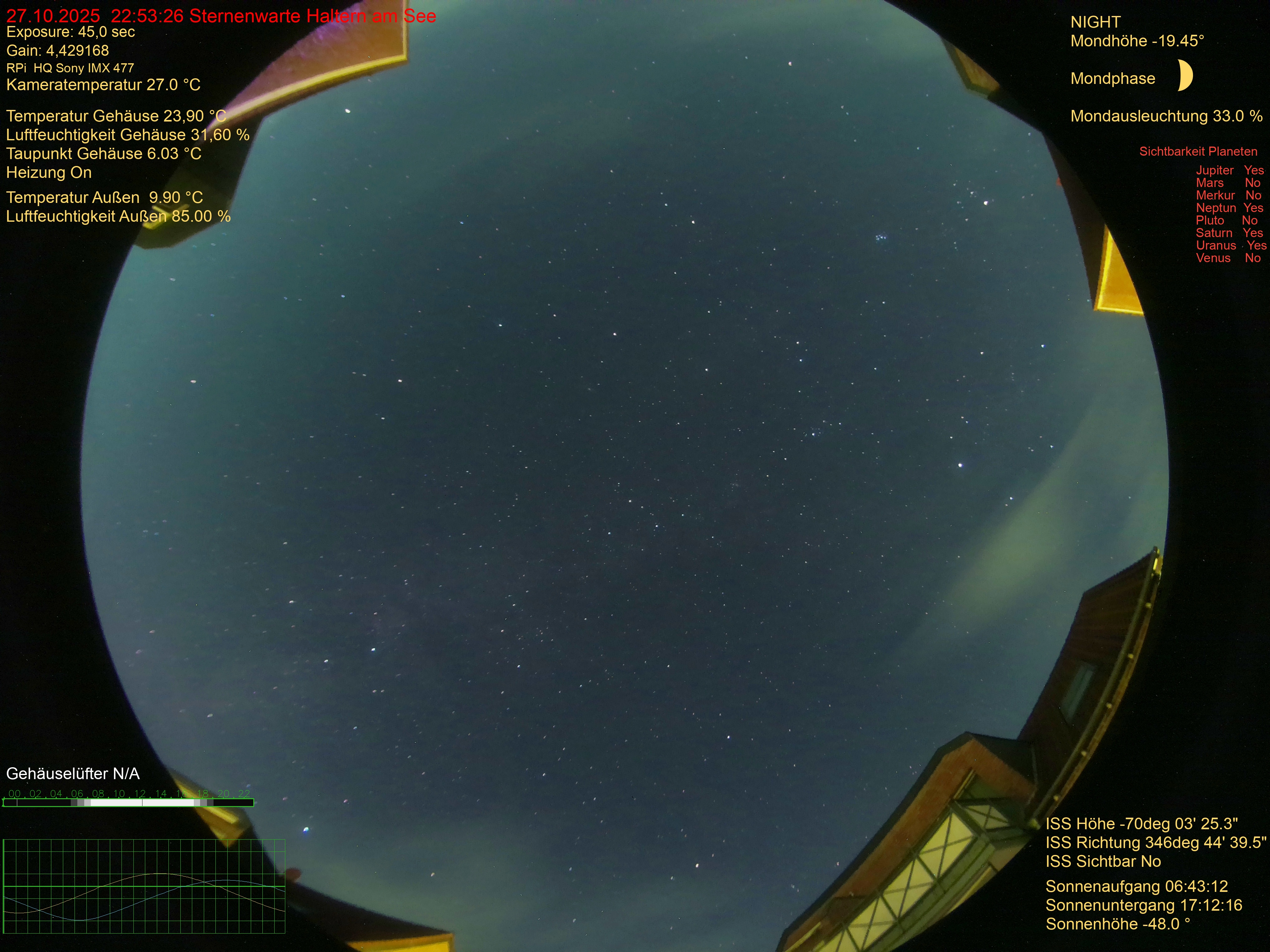 Live image
