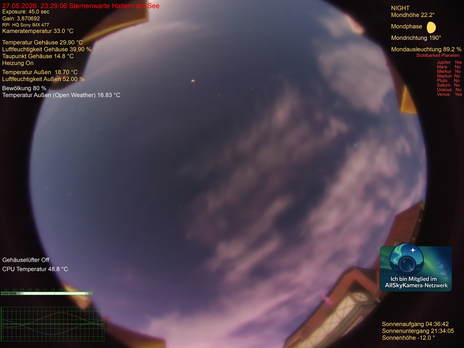 Live image