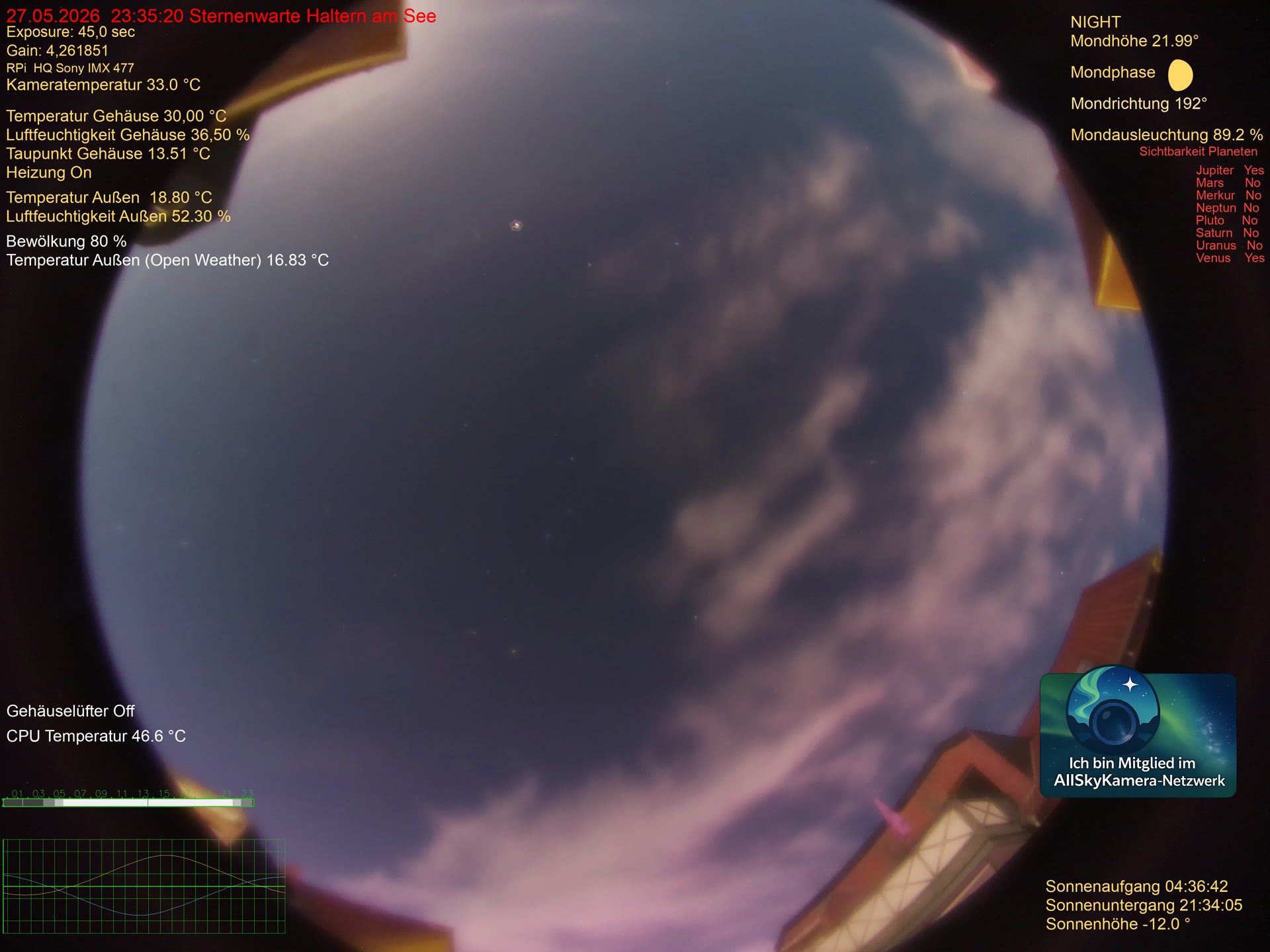 Live image