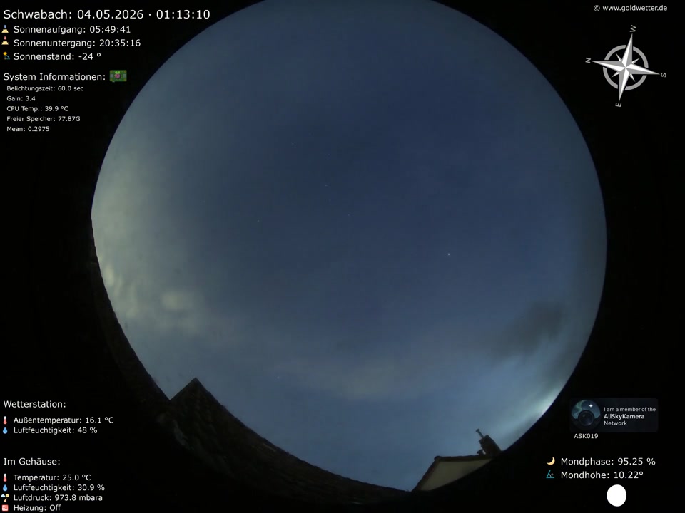 allsky-20260503.mp4