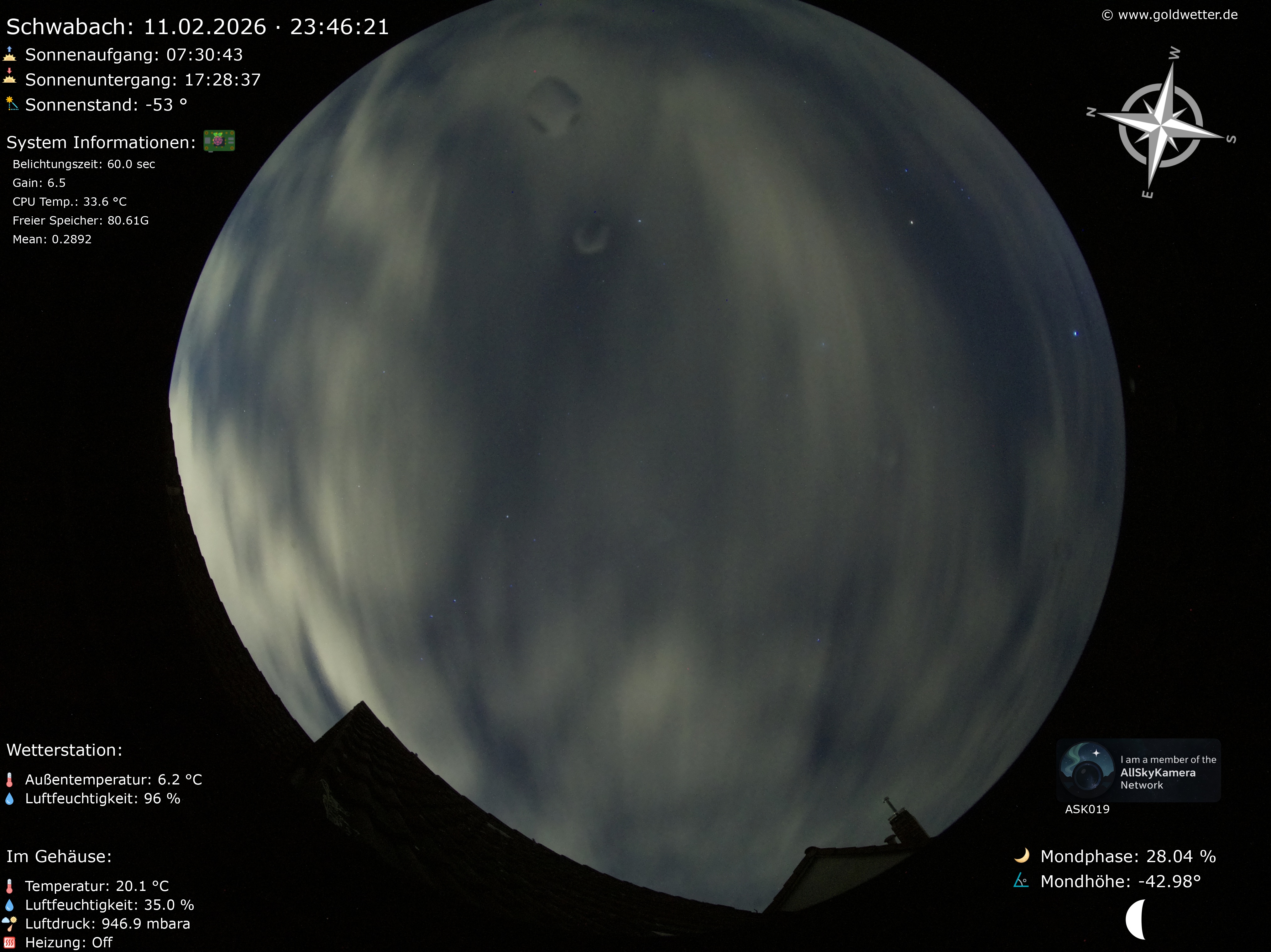 Schwabach - Mittelfranken