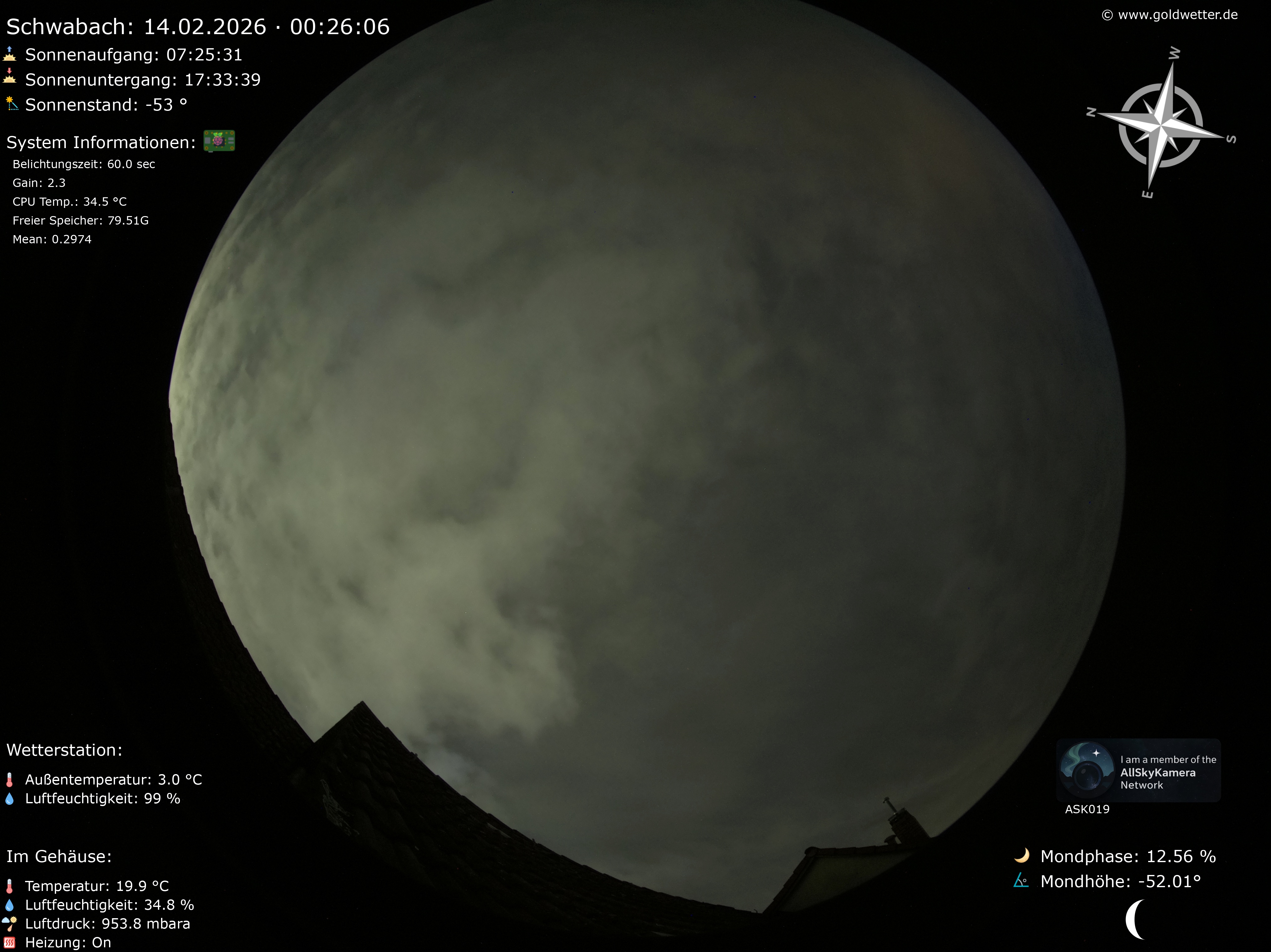 Schwabach - Mittelfranken