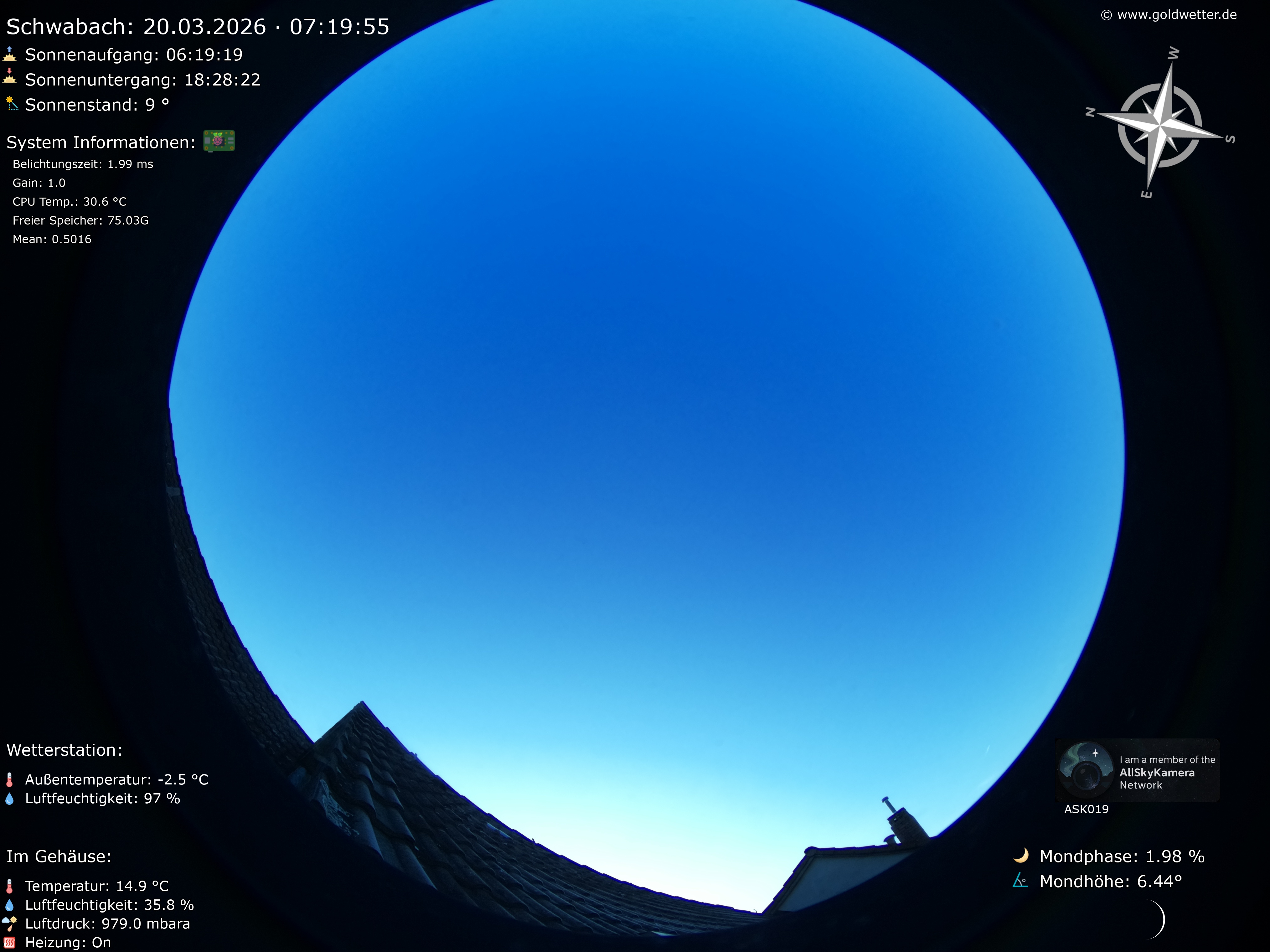 Schwabach - Mittelfranken
