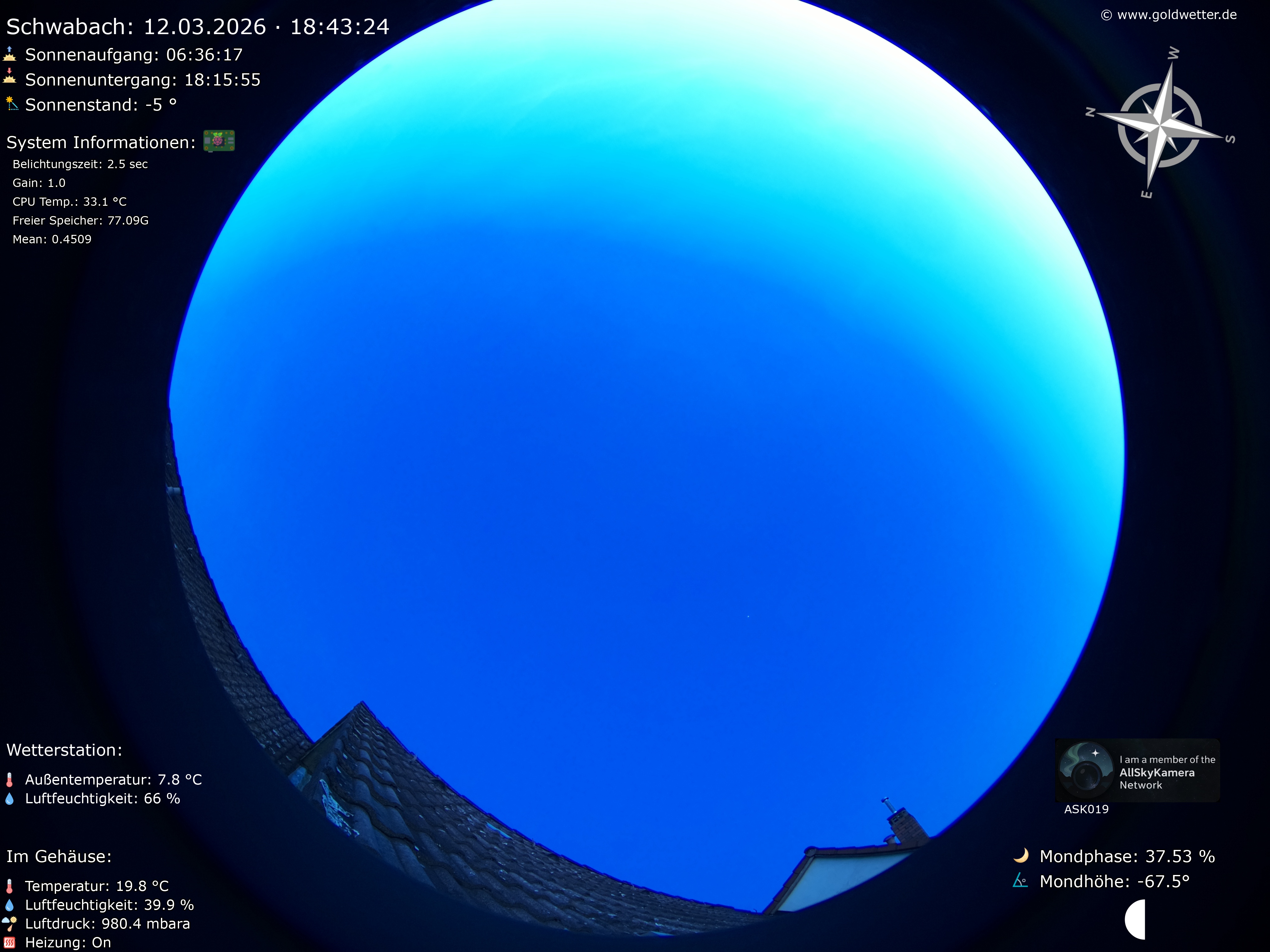 Schwabach - Mittelfranken