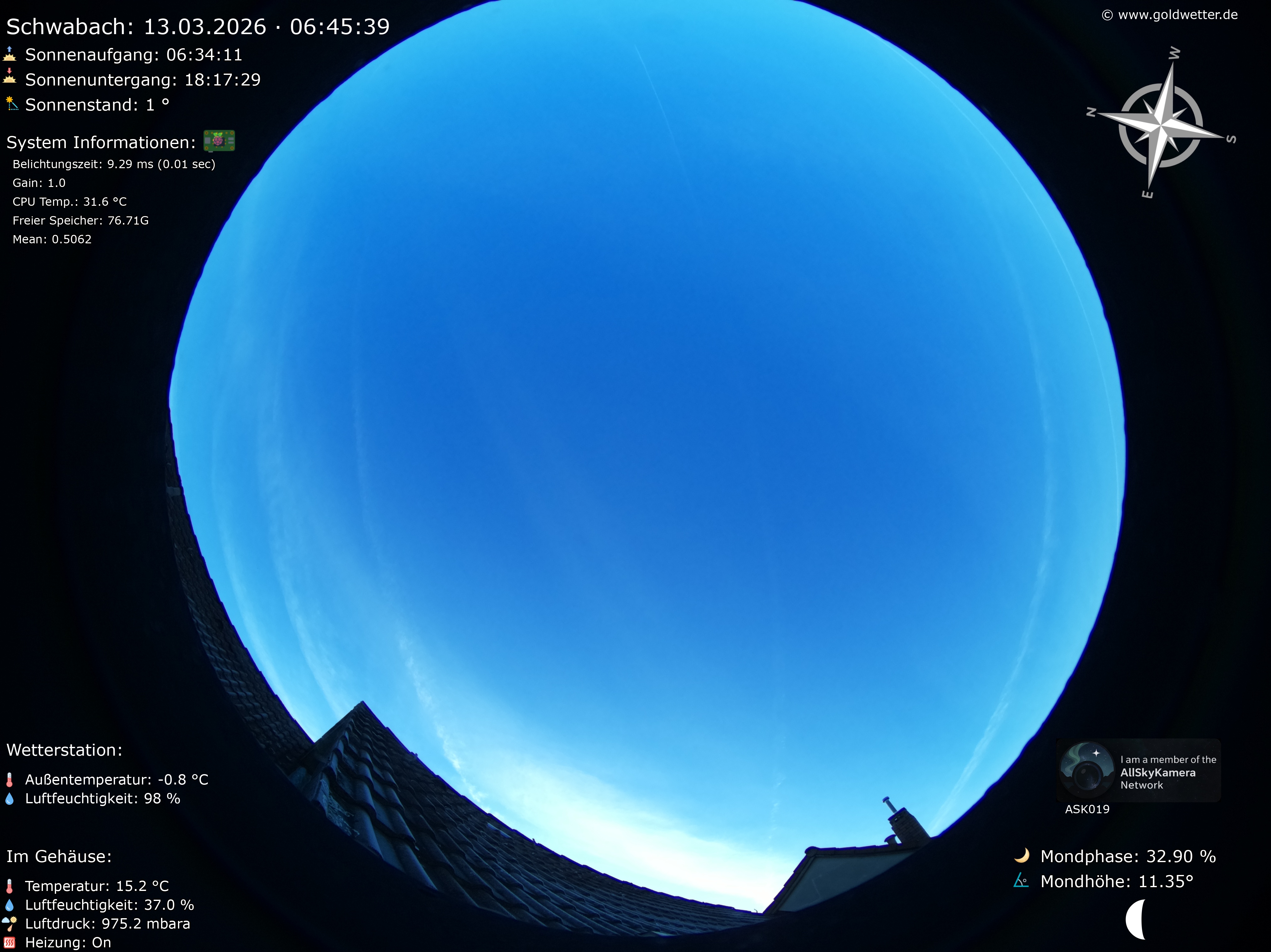 Schwabach - Mittelfranken