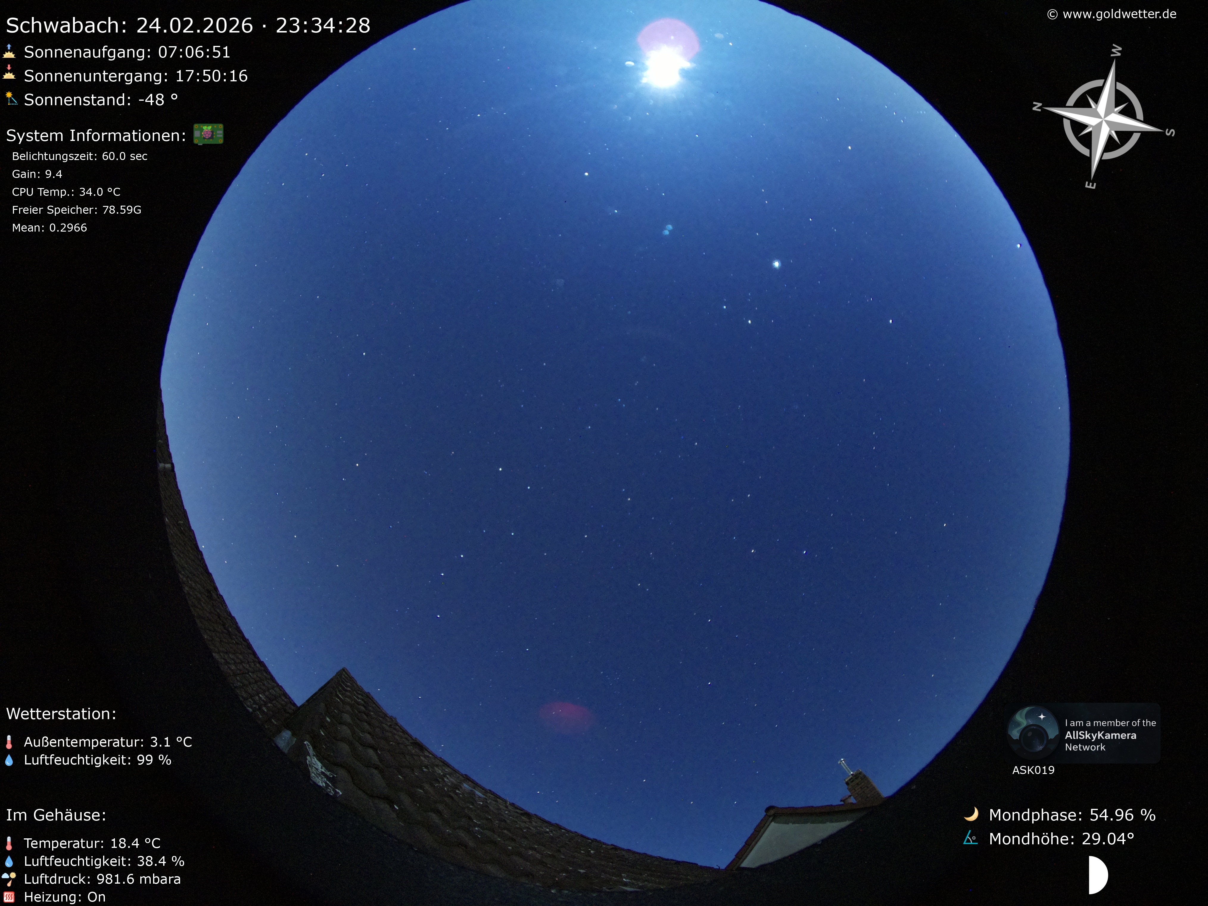 Schwabach - Mittelfranken