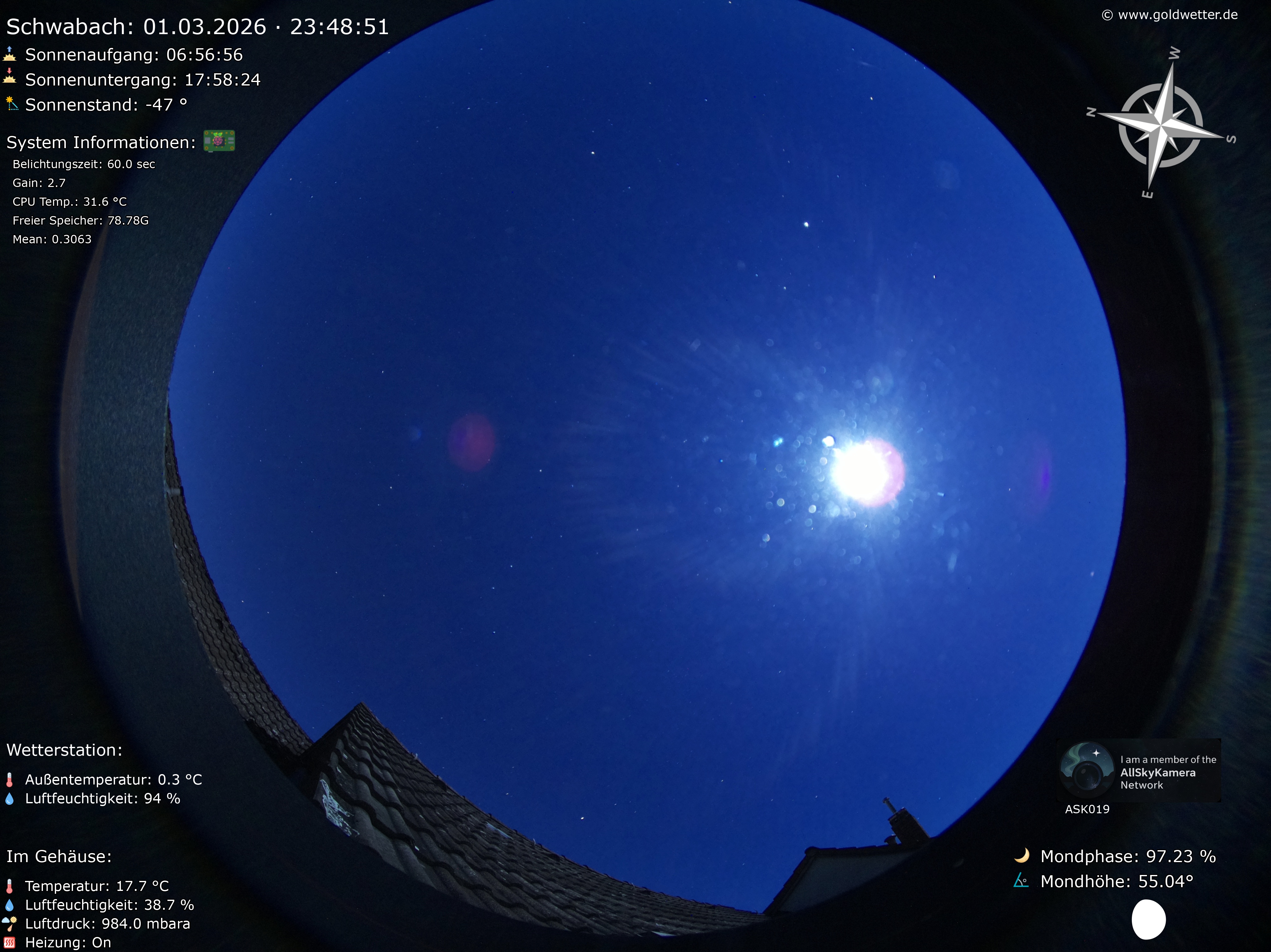 Schwabach - Mittelfranken