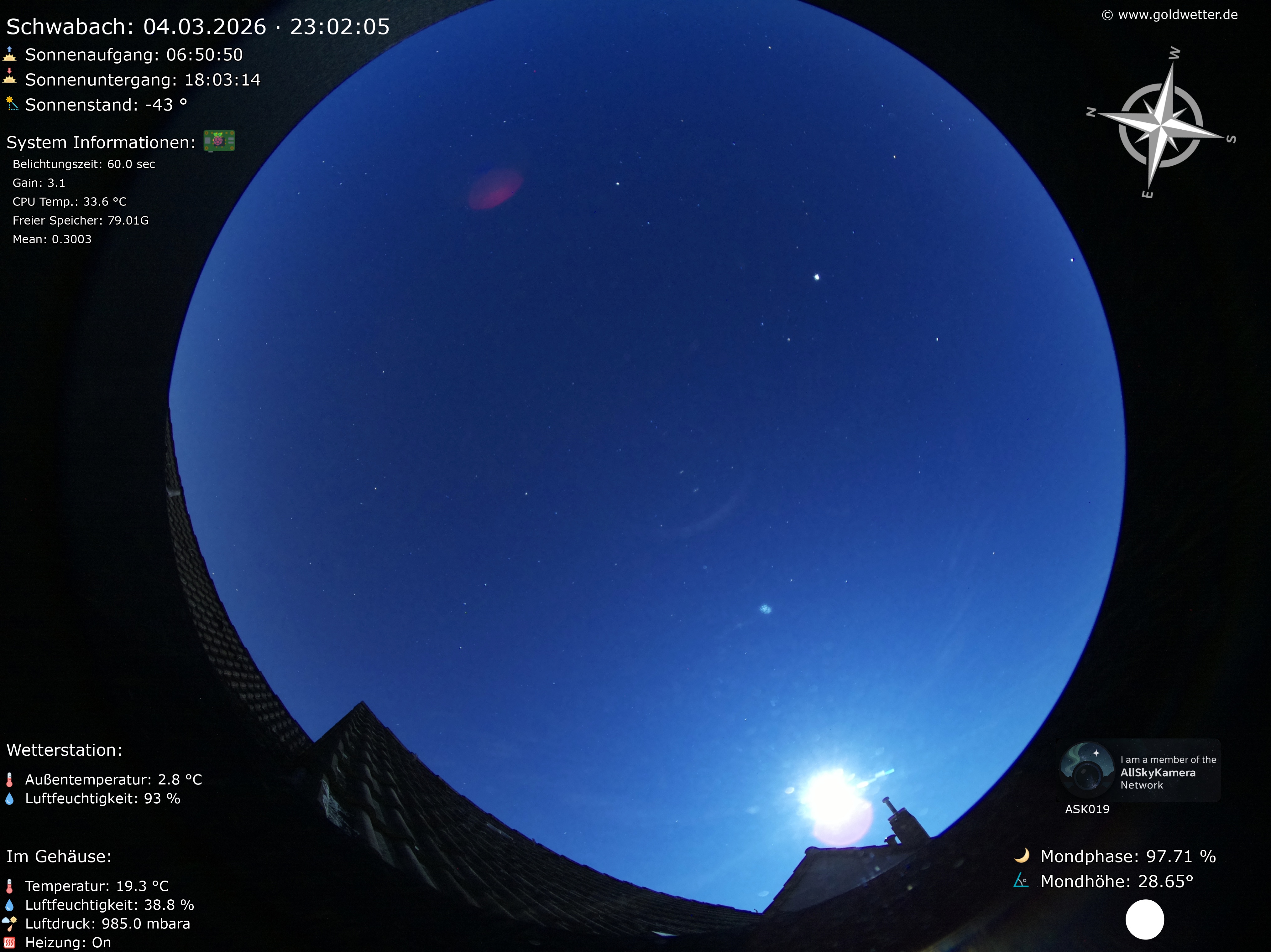 Schwabach - Mittelfranken