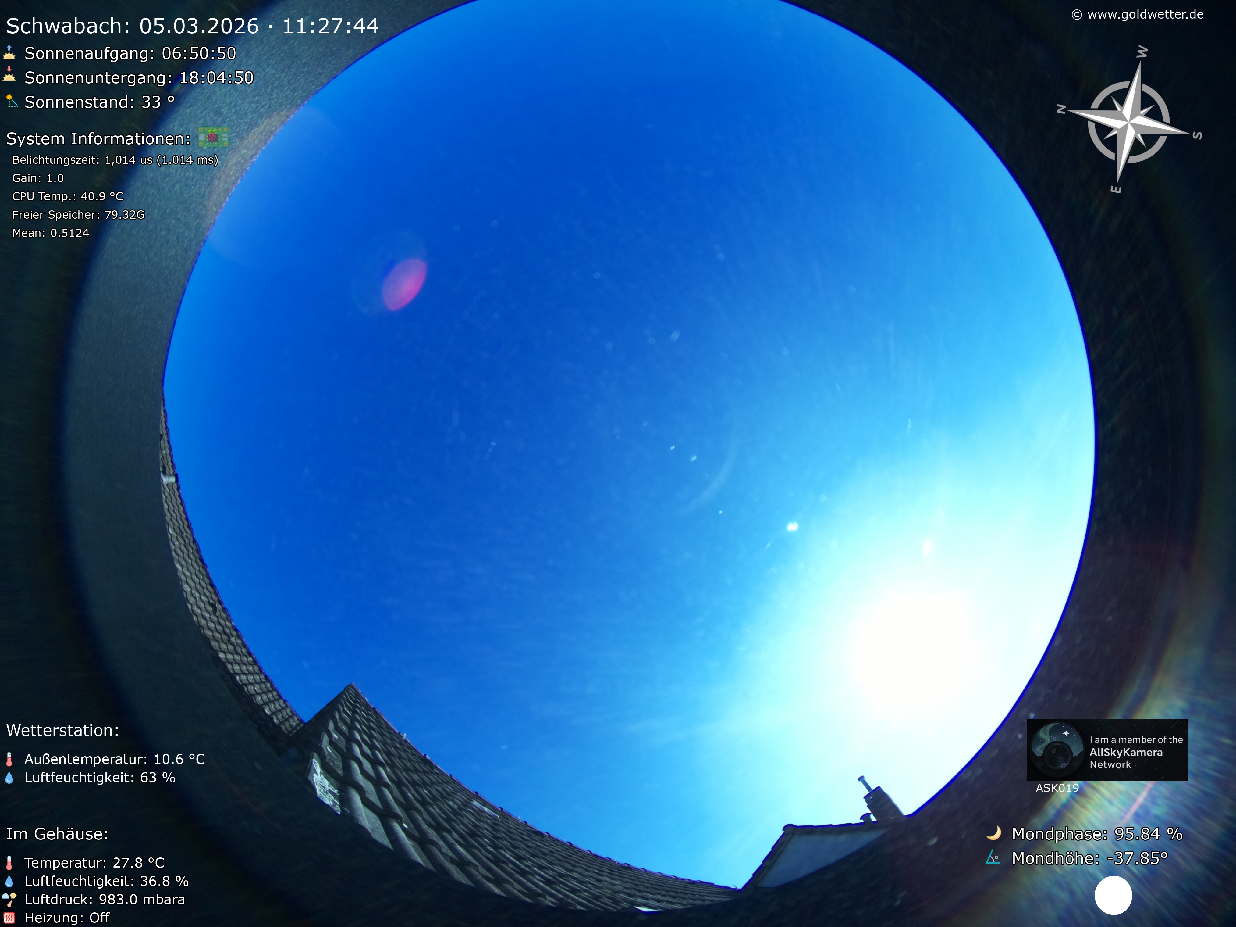 Schwabach - Mittelfranken