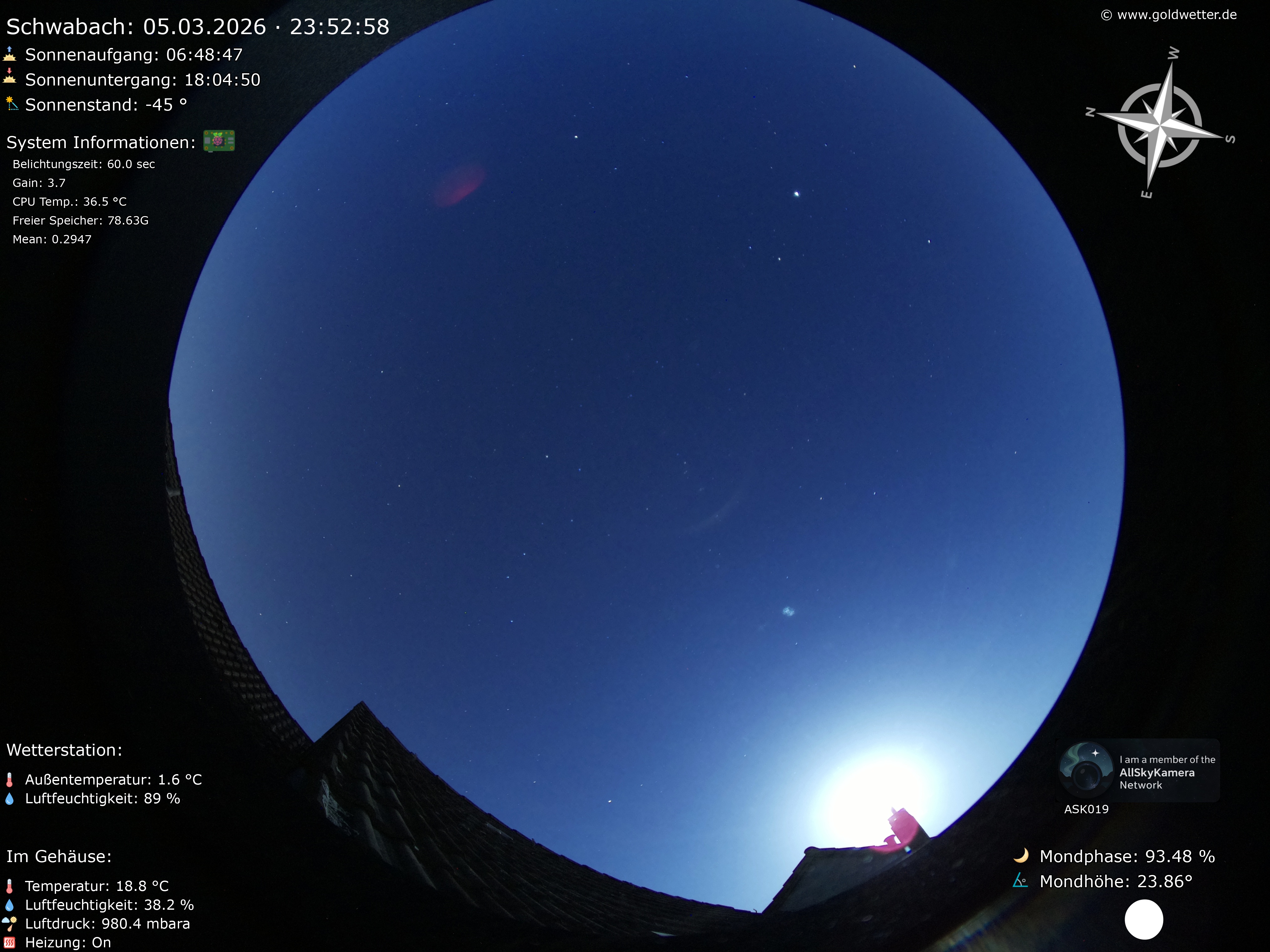 Schwabach - Mittelfranken