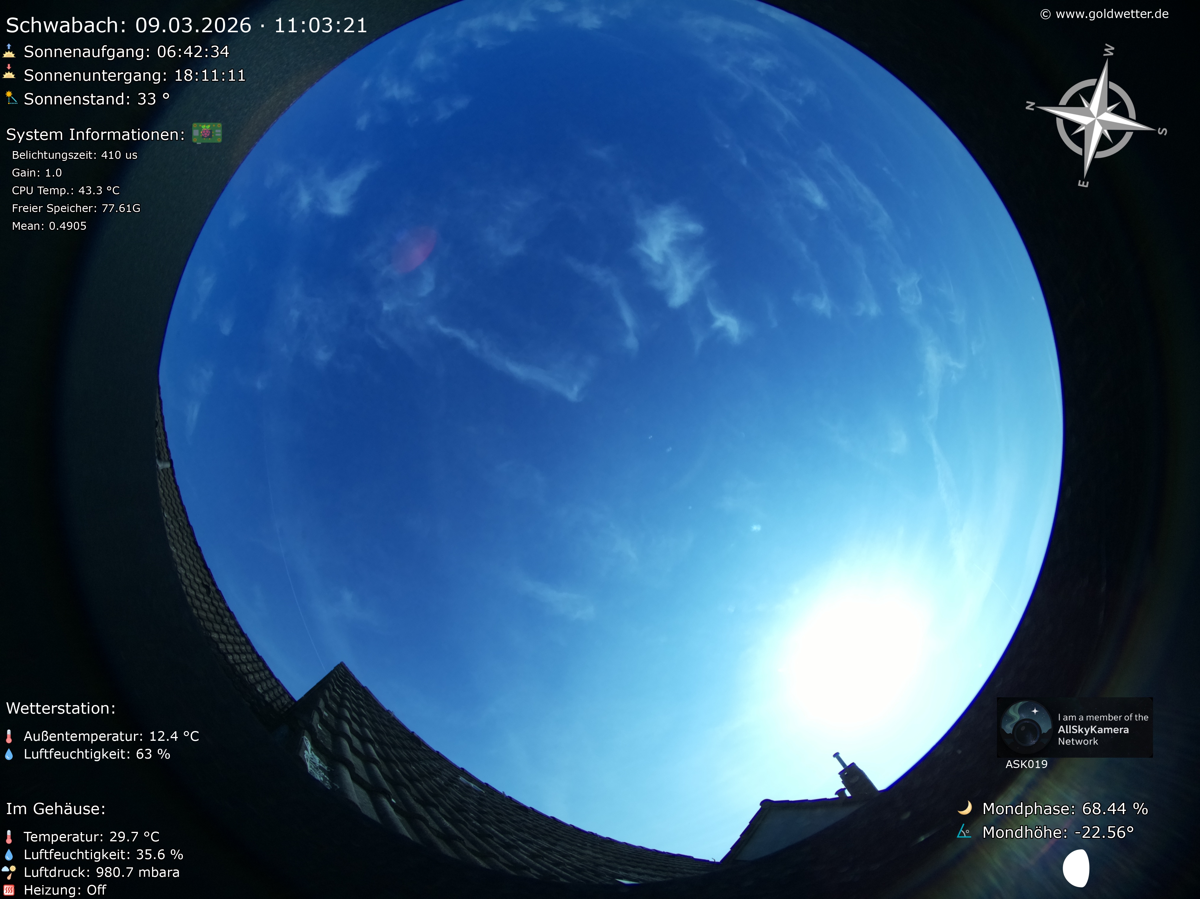 Schwabach - Mittelfranken