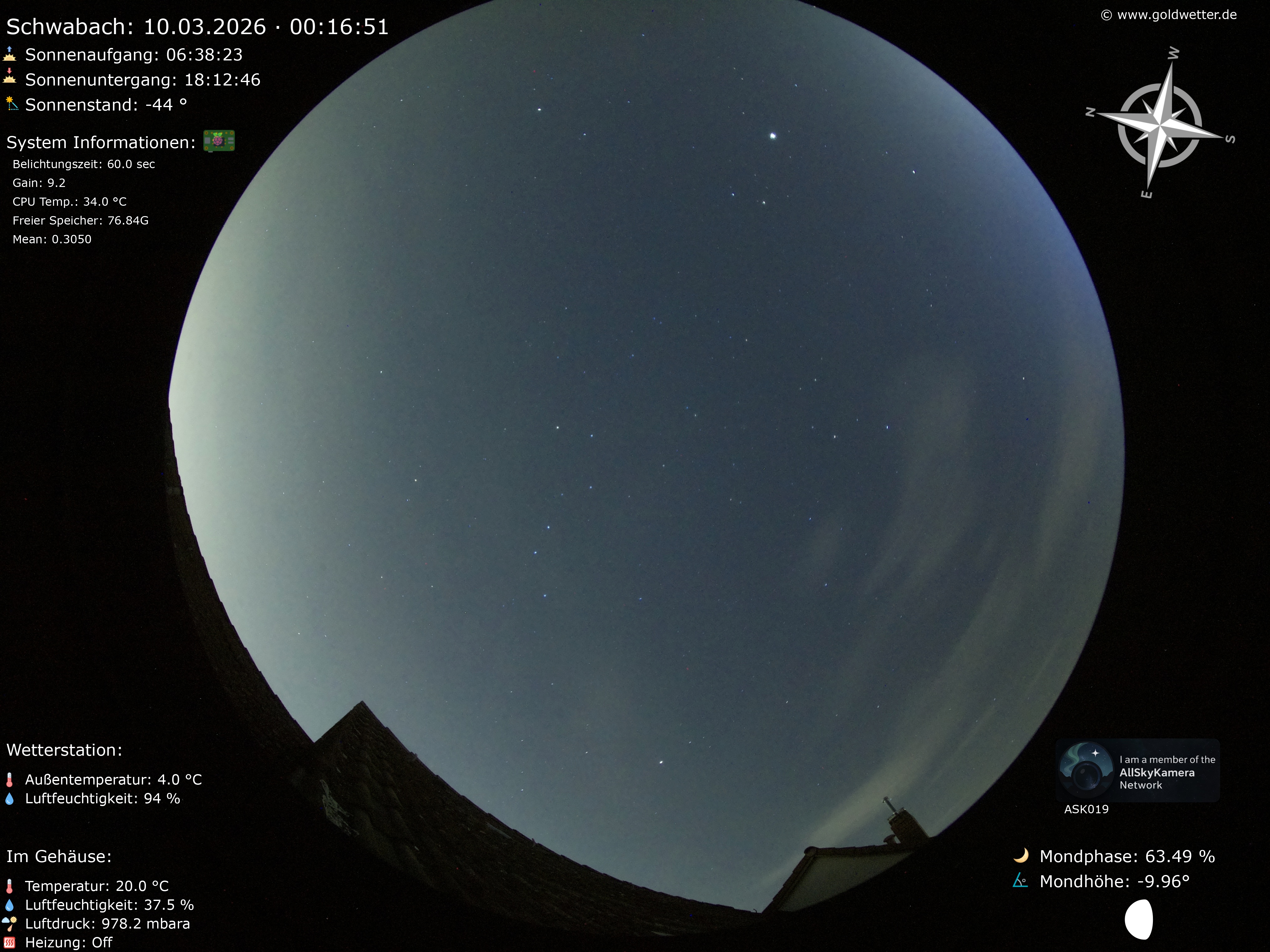 Schwabach - Mittelfranken