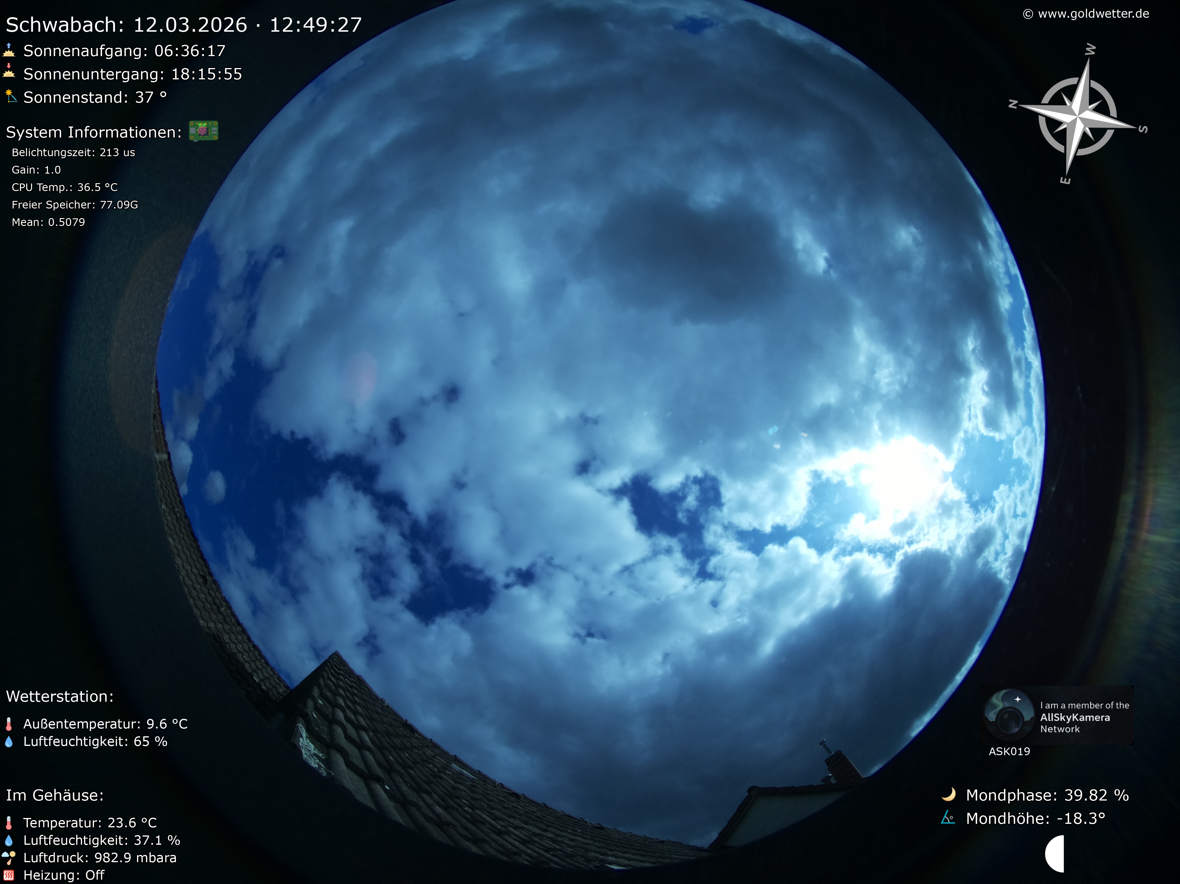 Schwabach - Mittelfranken