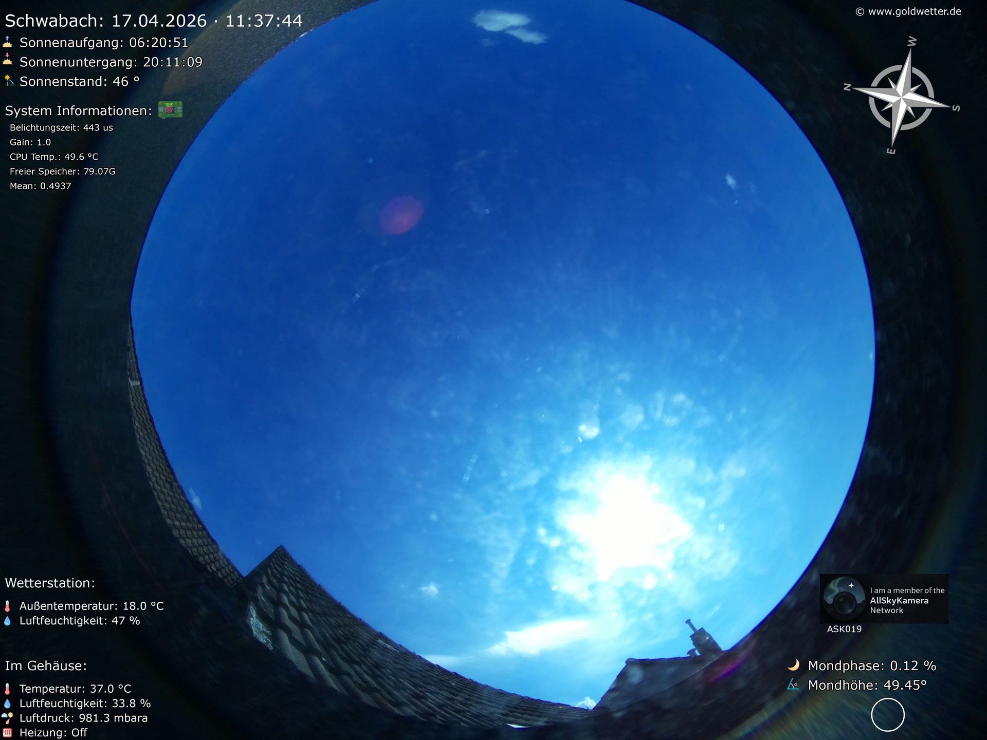 Schwabach - Mittelfranken