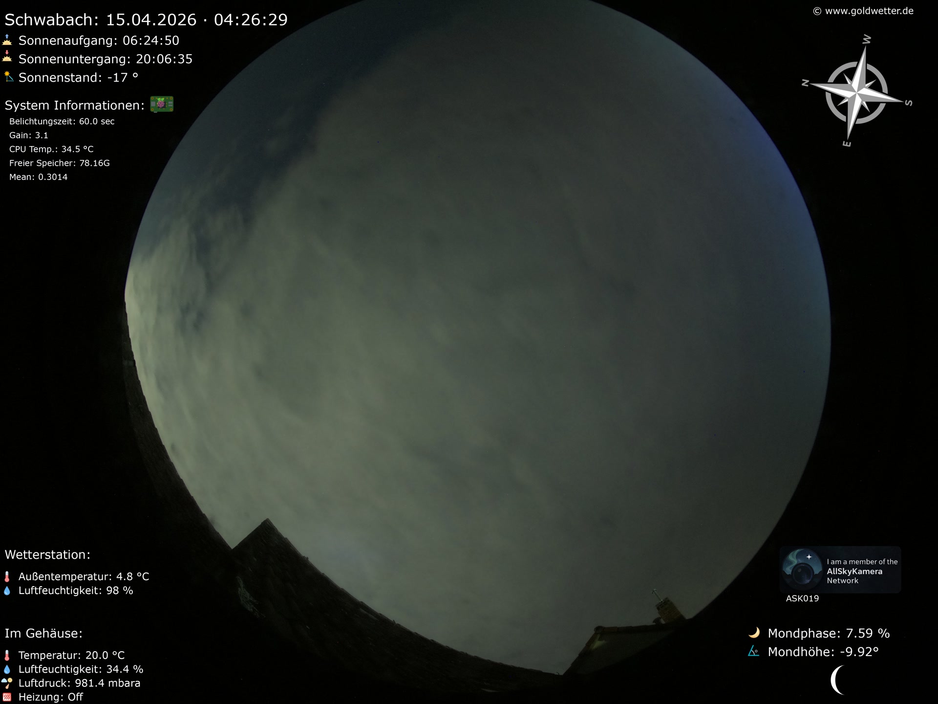 Schwabach - Mittelfranken