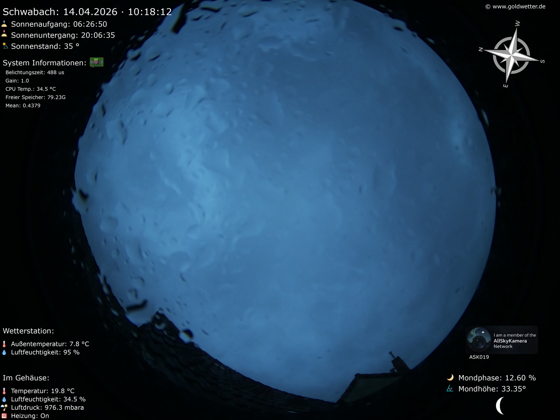 Schwabach - Mittelfranken