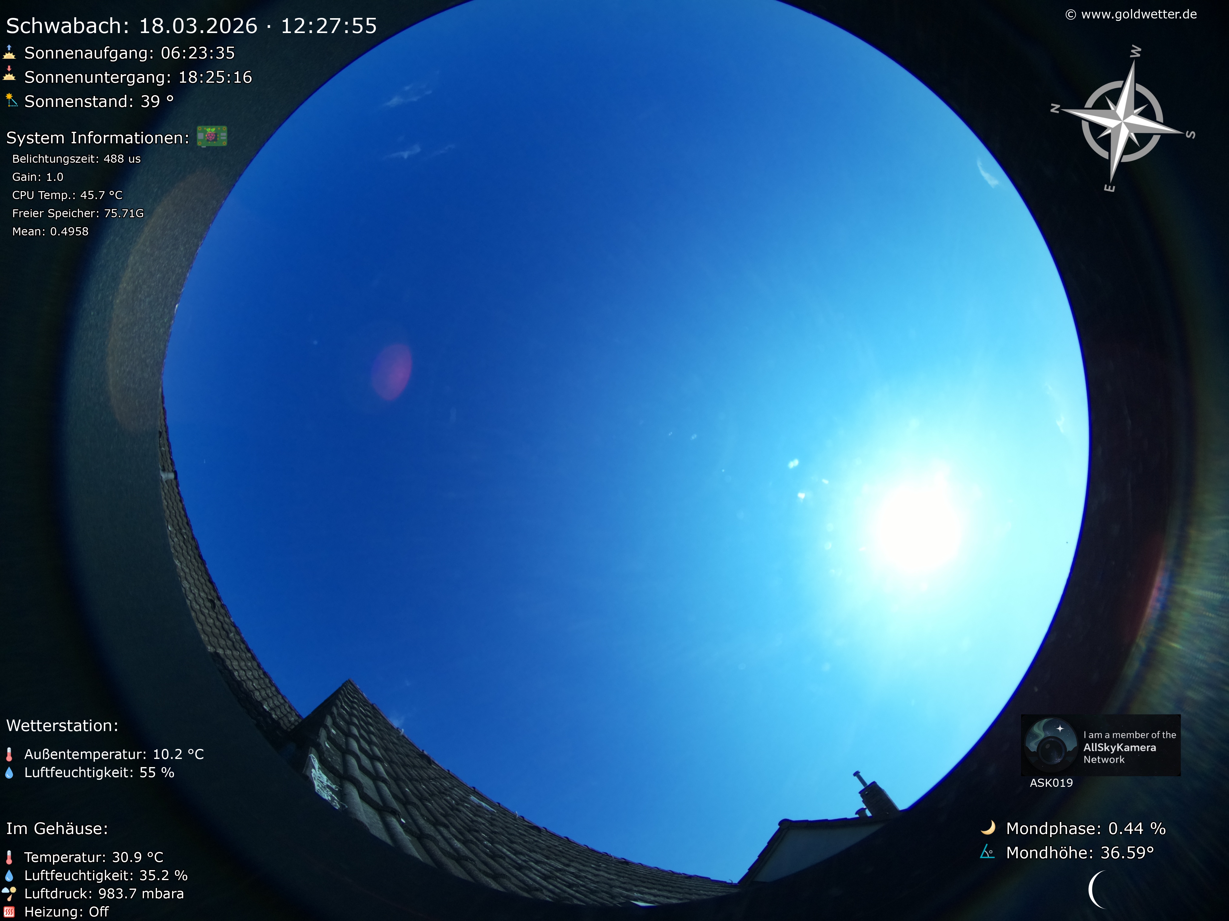 Schwabach - Mittelfranken