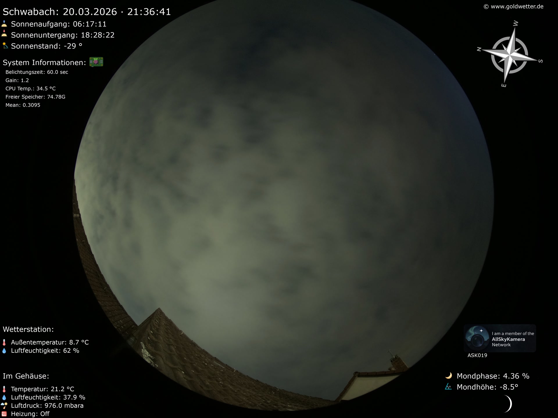 Schwabach - Mittelfranken