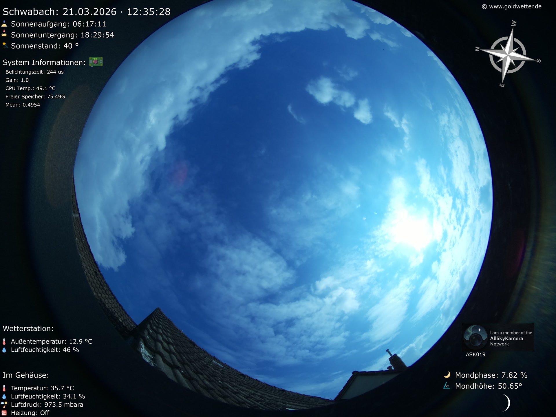 Schwabach - Mittelfranken