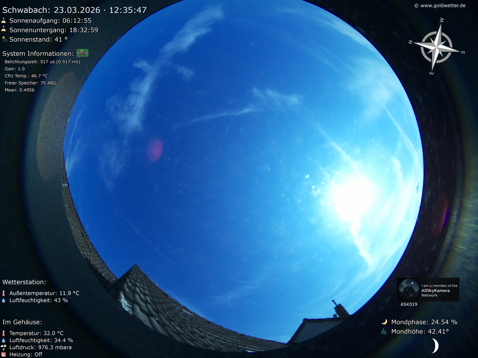 Schwabach - Mittelfranken