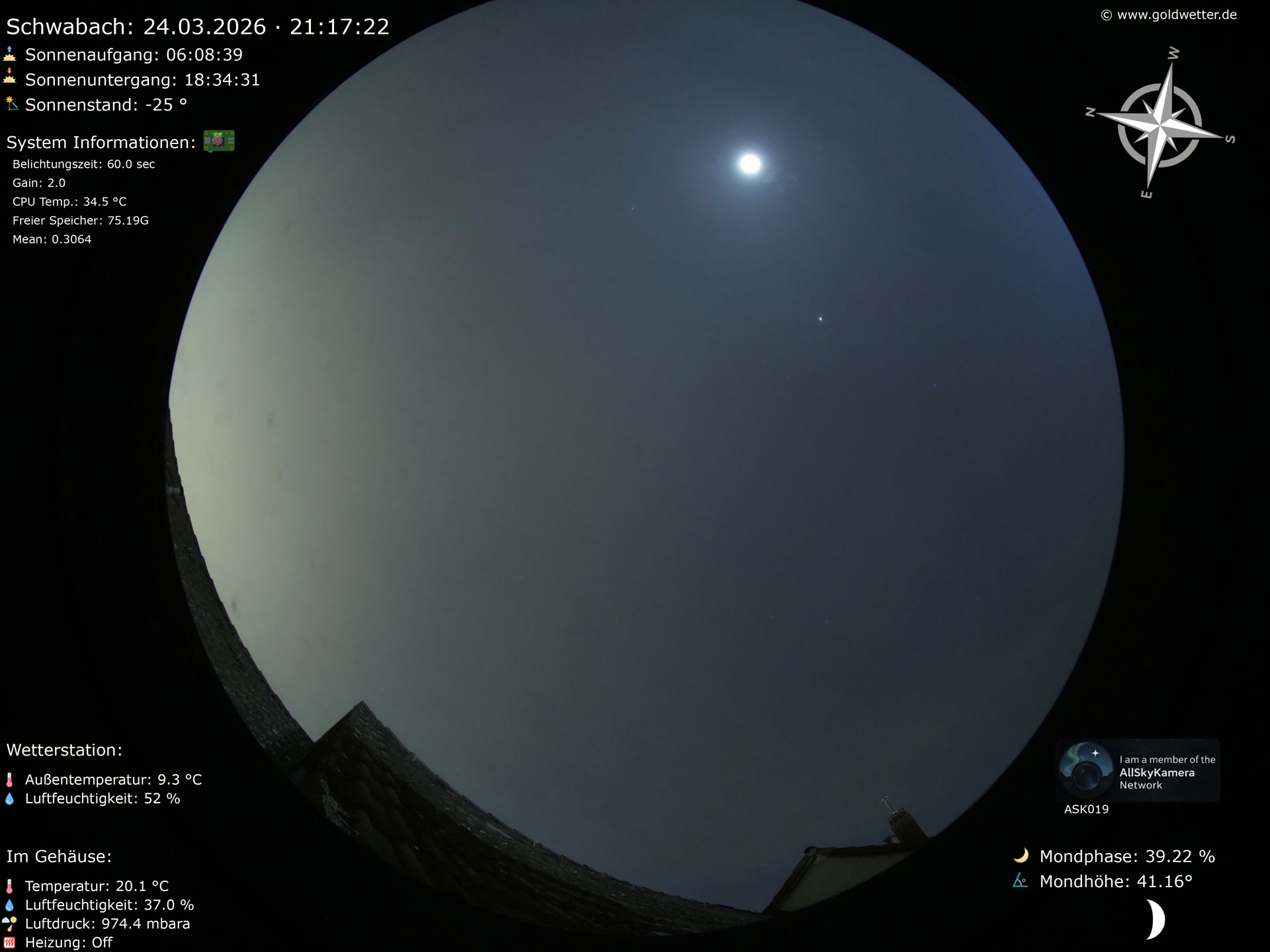 Schwabach - Mittelfranken