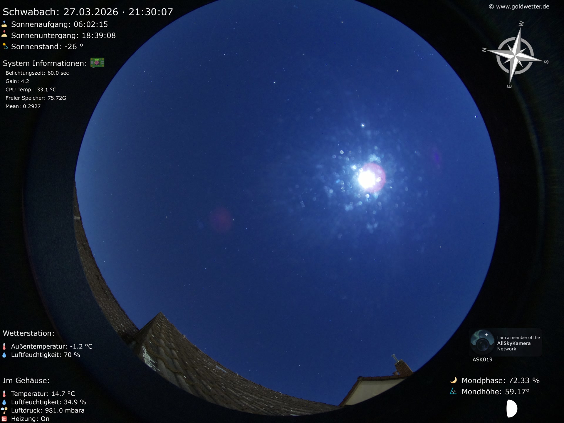 Schwabach - Mittelfranken