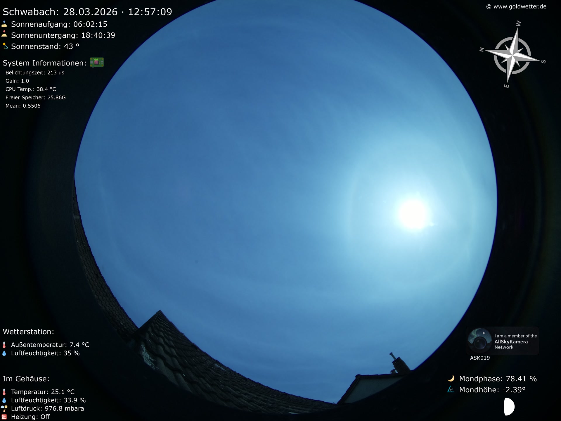 Schwabach - Mittelfranken