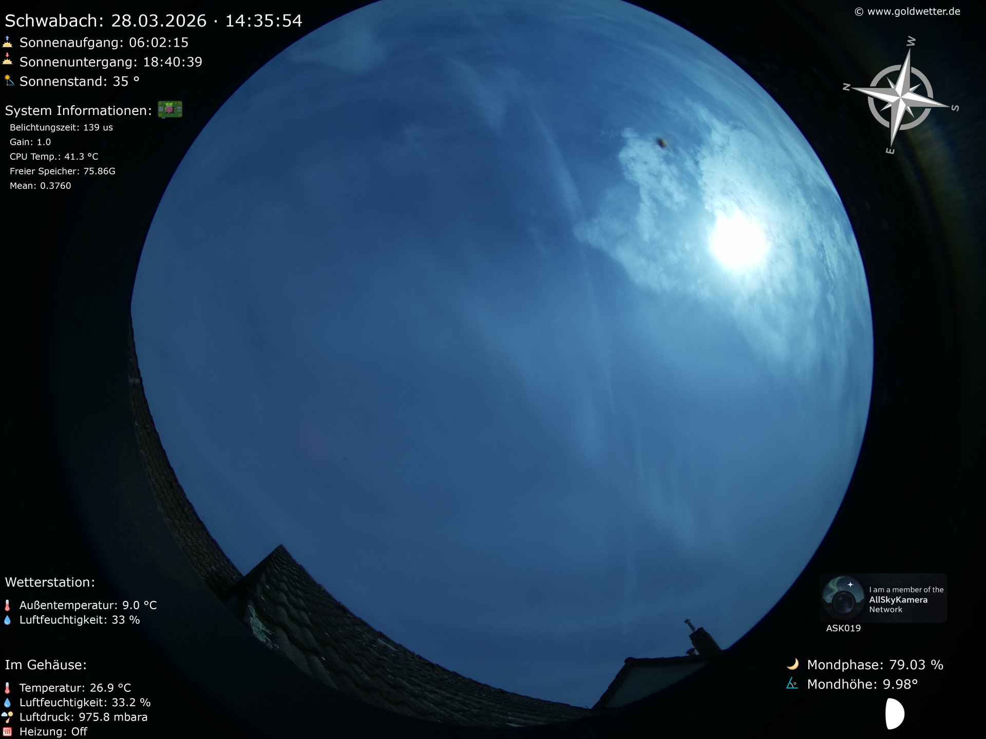 Schwabach - Mittelfranken