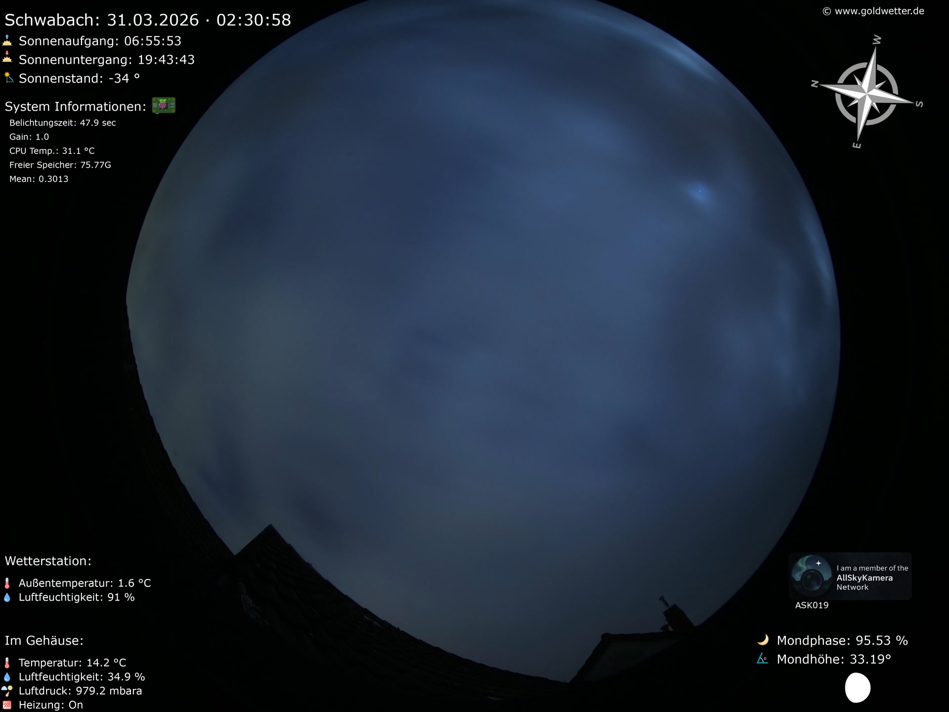 Schwabach - Mittelfranken