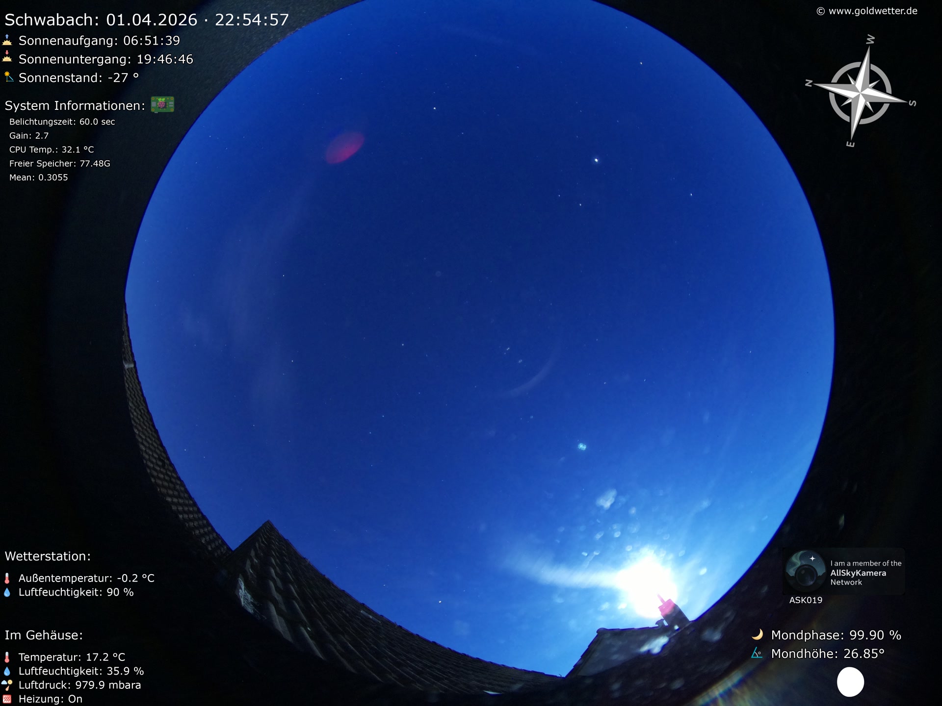 Schwabach - Mittelfranken