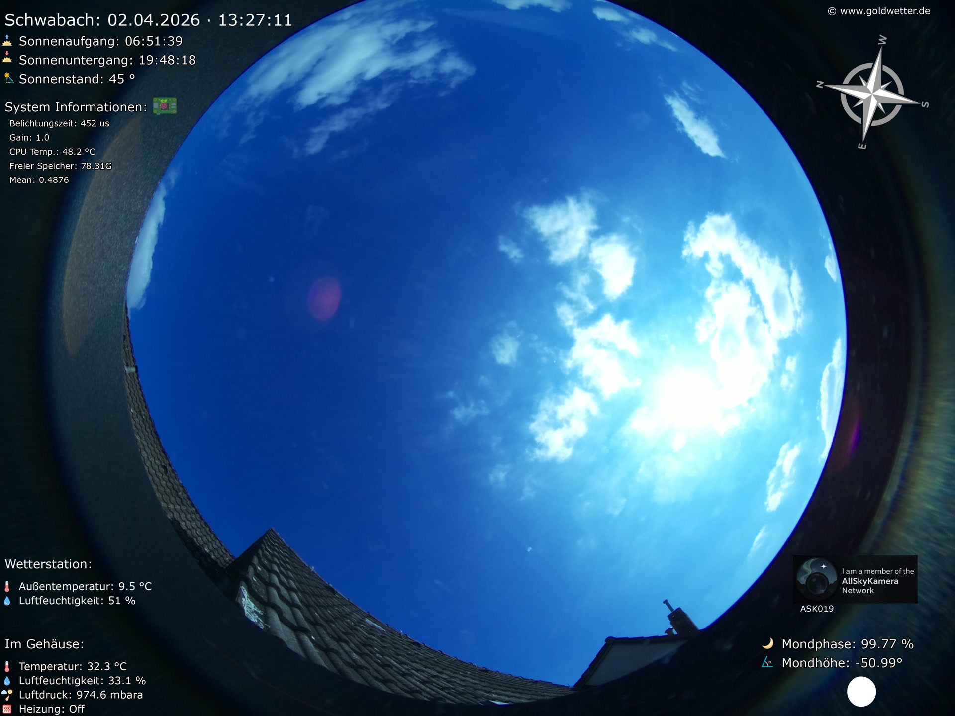 Schwabach - Mittelfranken