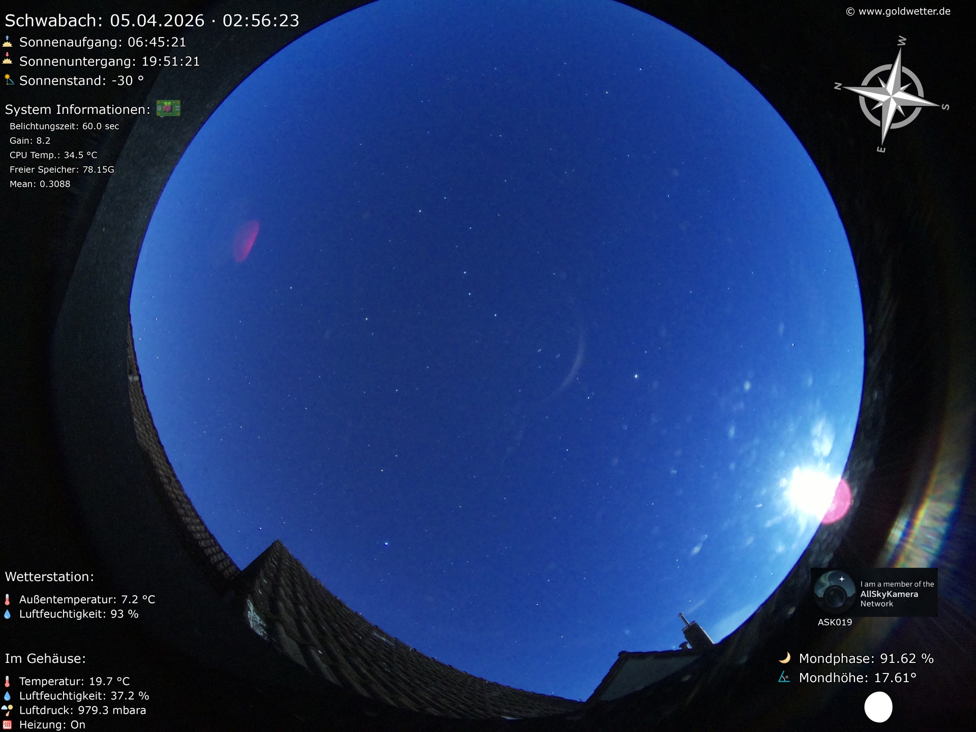 Schwabach - Mittelfranken