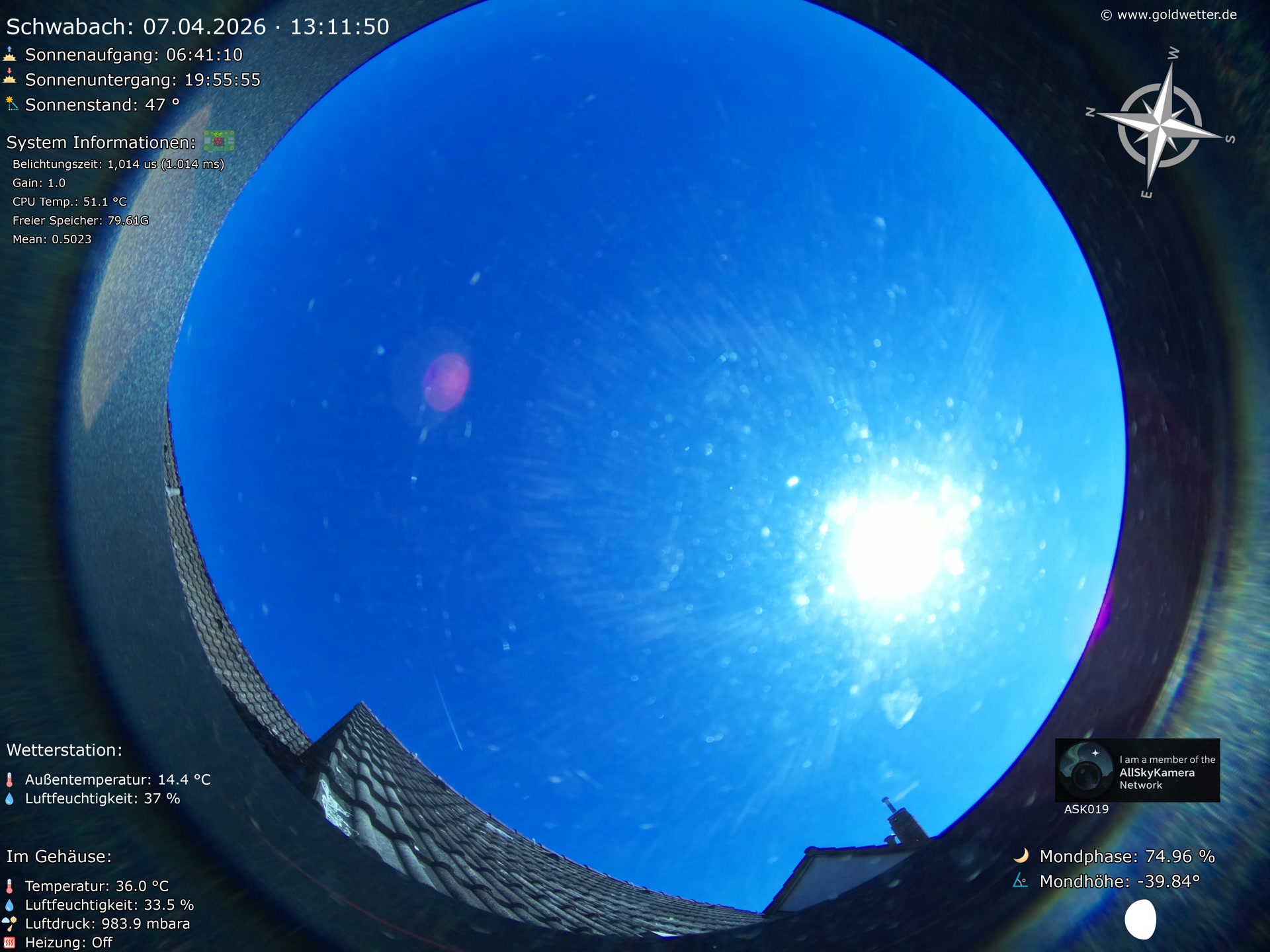 Schwabach - Mittelfranken