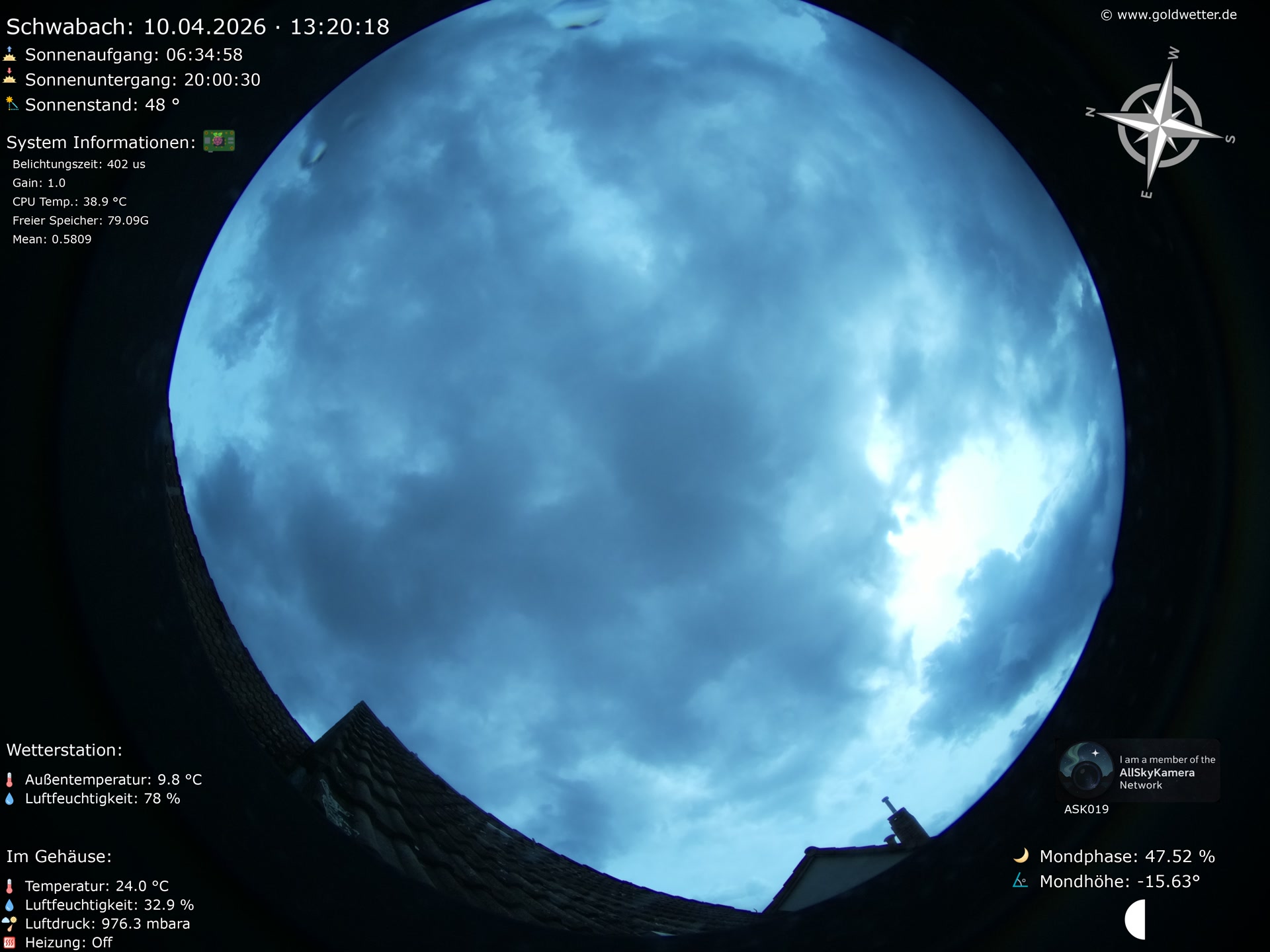 Schwabach - Mittelfranken