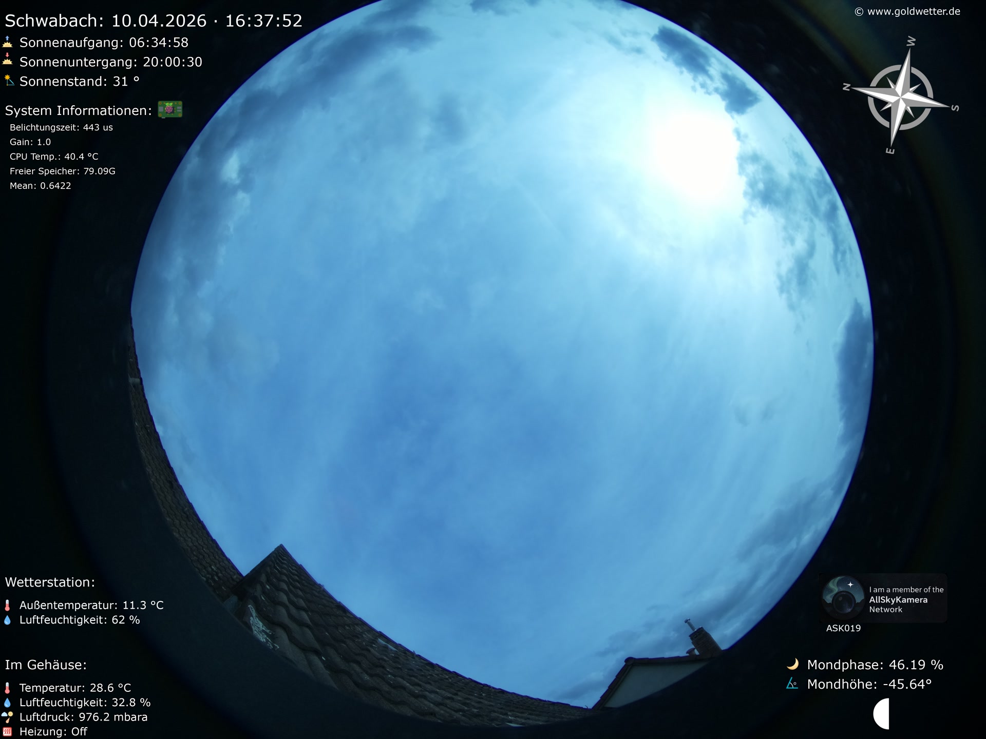 Schwabach - Mittelfranken