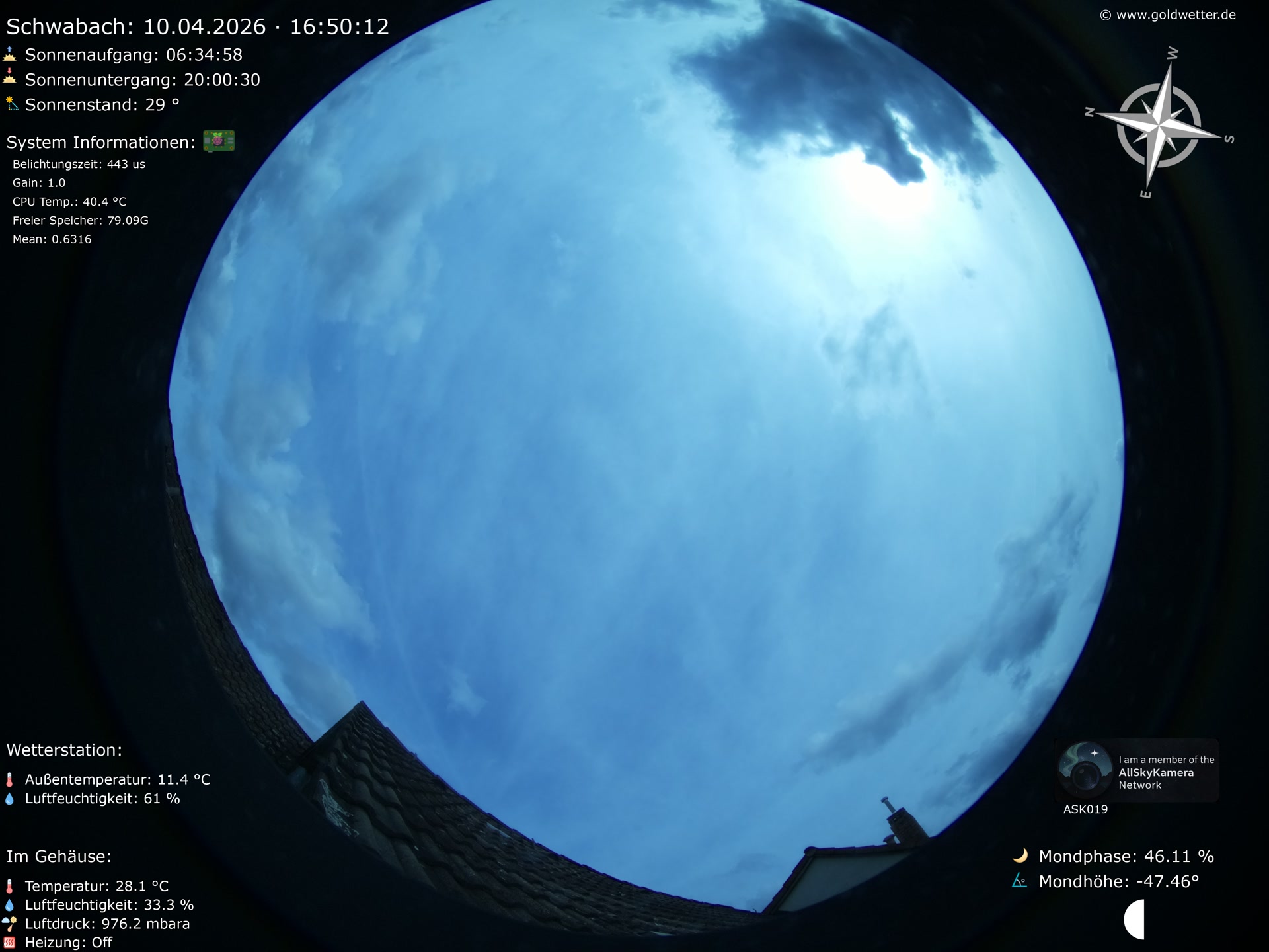 Schwabach - Mittelfranken