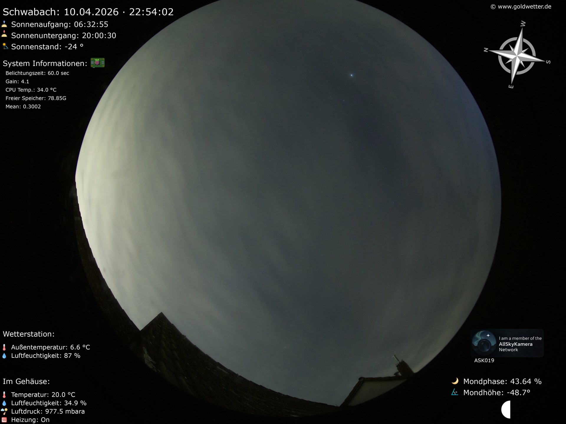 Schwabach - Mittelfranken