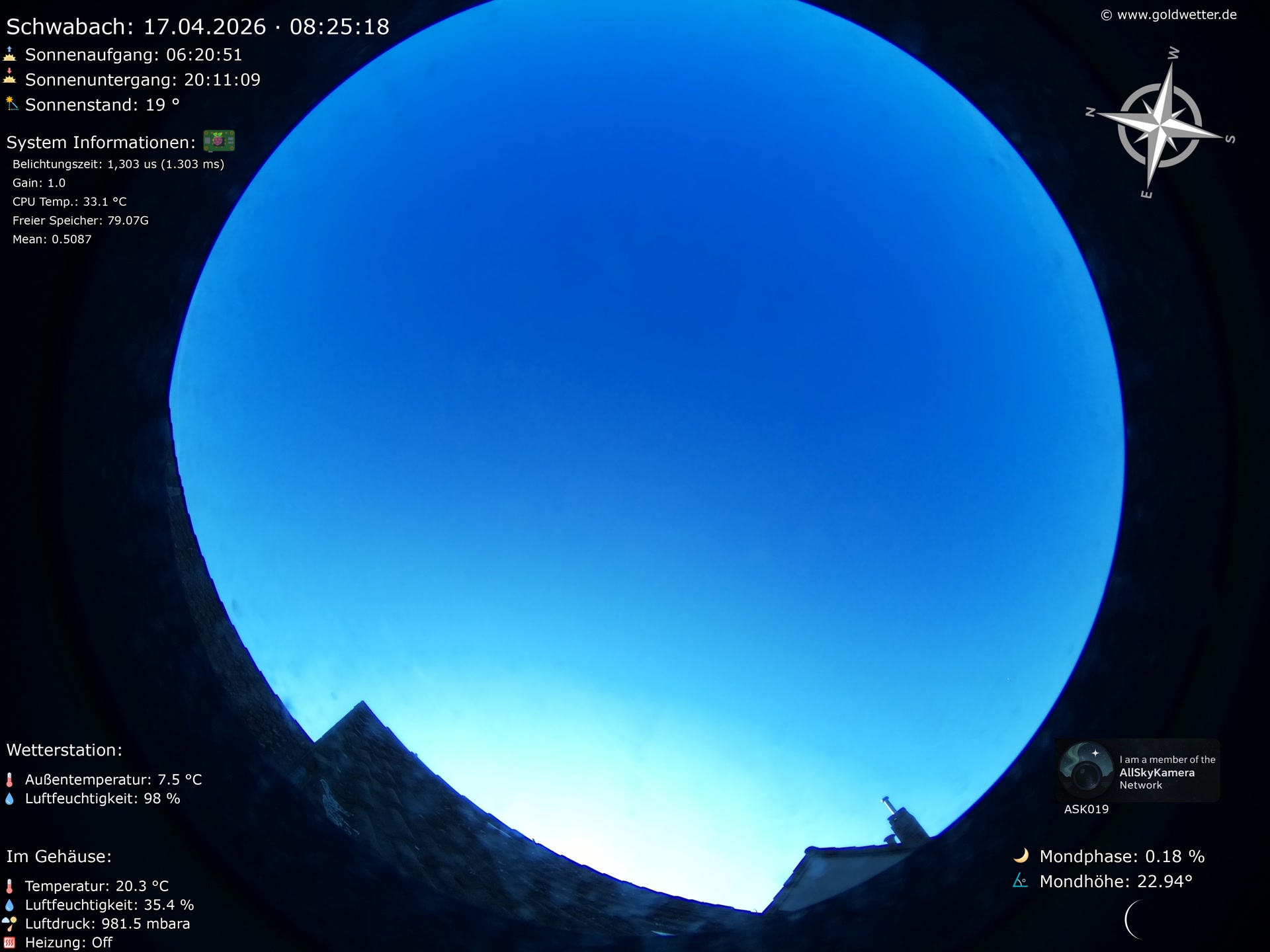 Schwabach - Mittelfranken