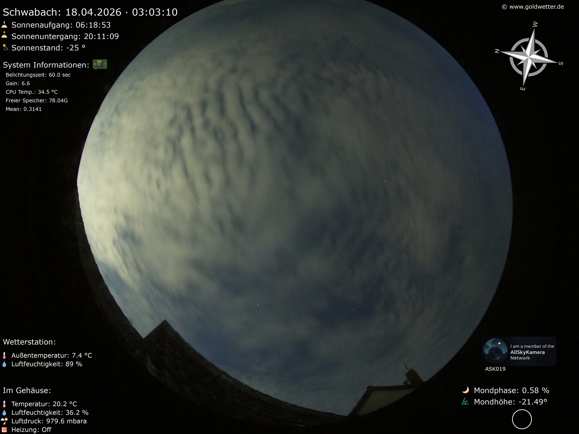 Schwabach - Mittelfranken