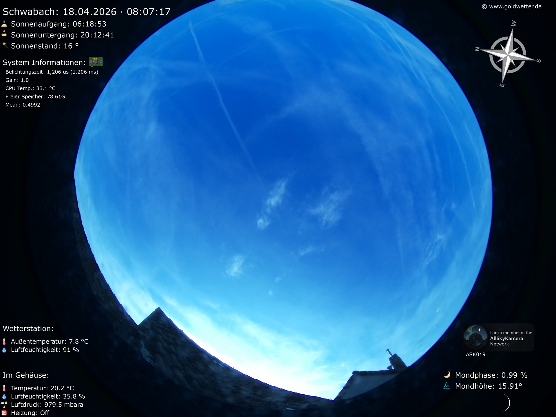 Schwabach - Mittelfranken